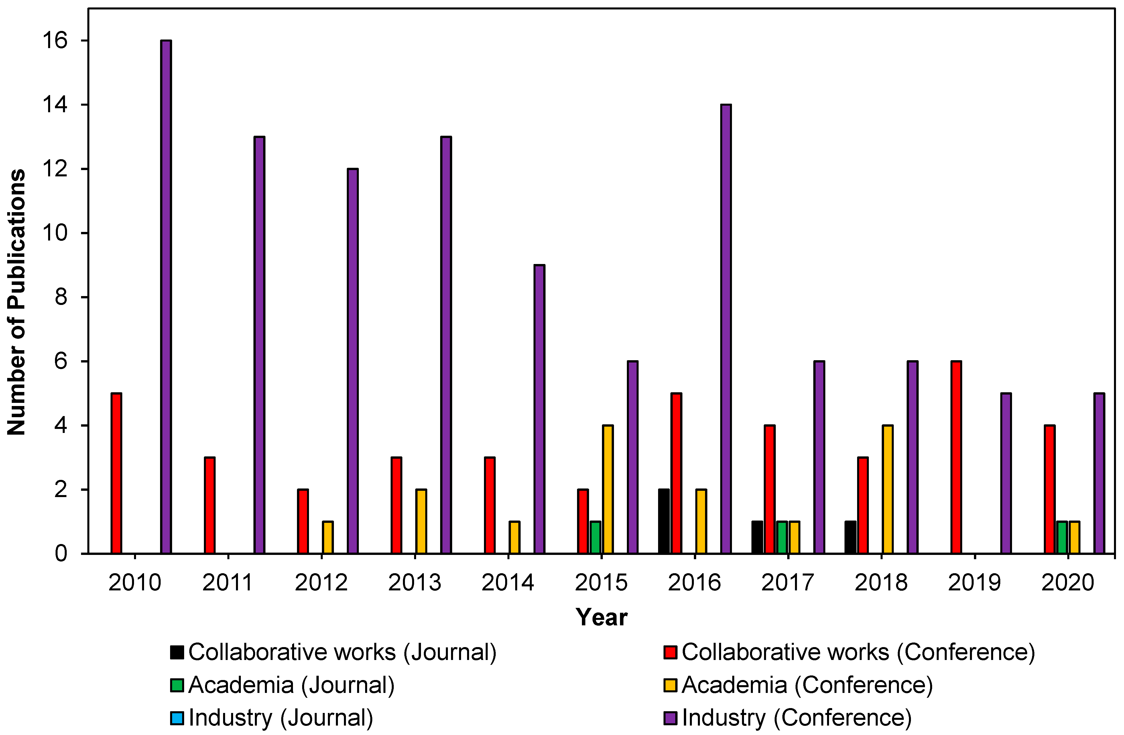 Sustainability 14 15730 g006