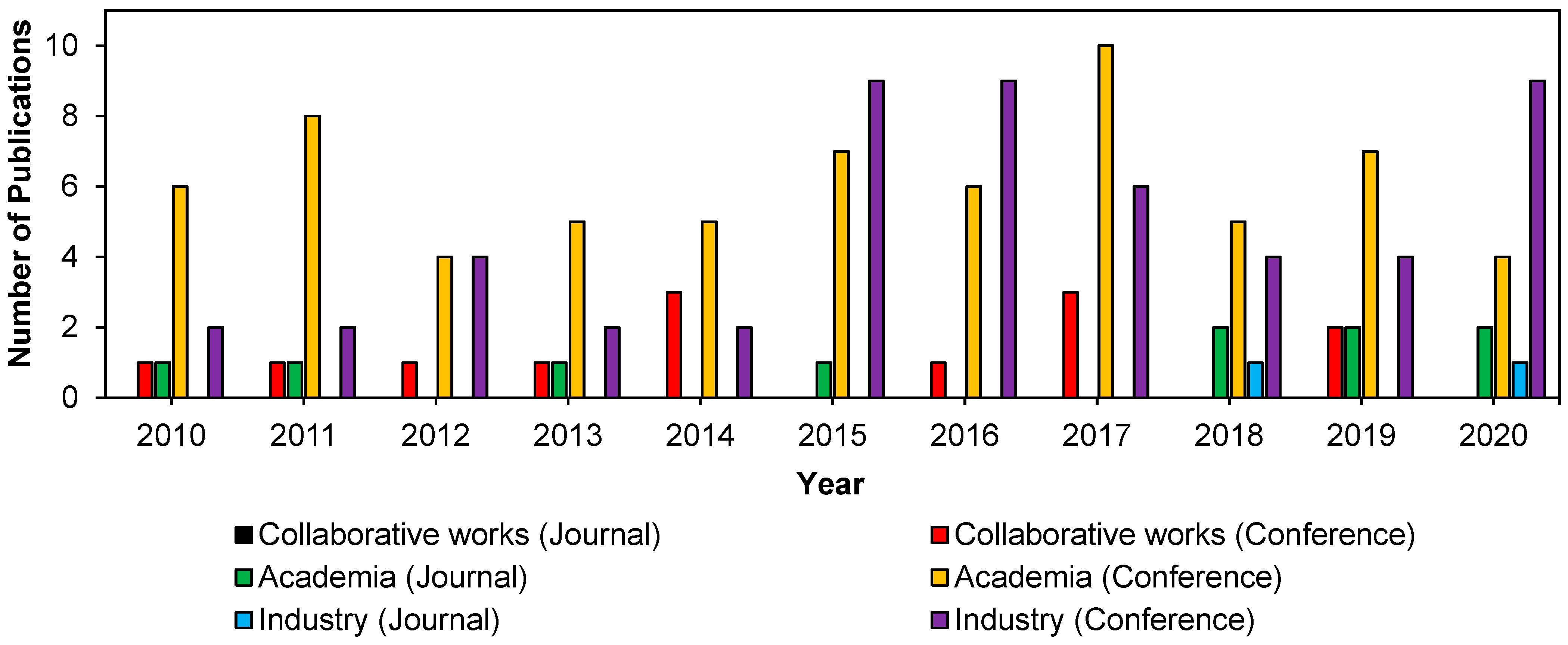 Sustainability 14 15730 g010