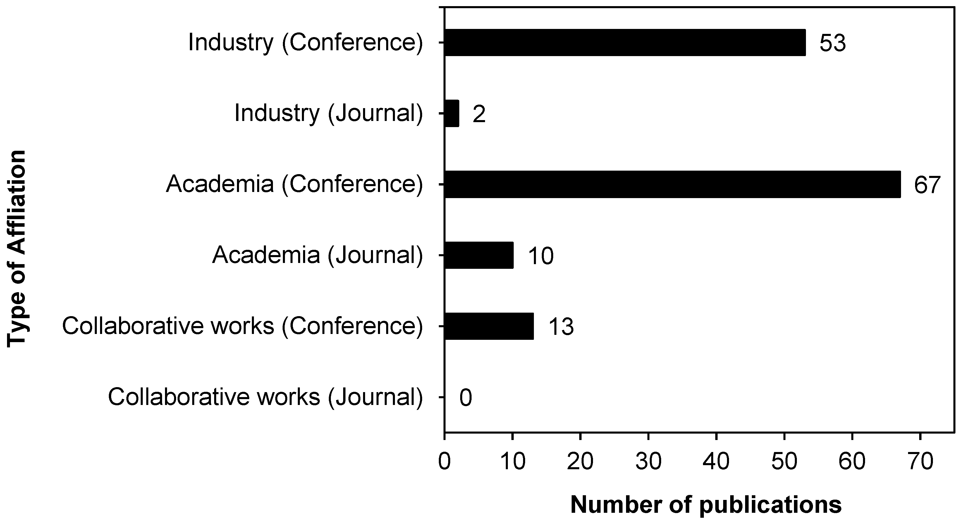Sustainability 14 15730 g011