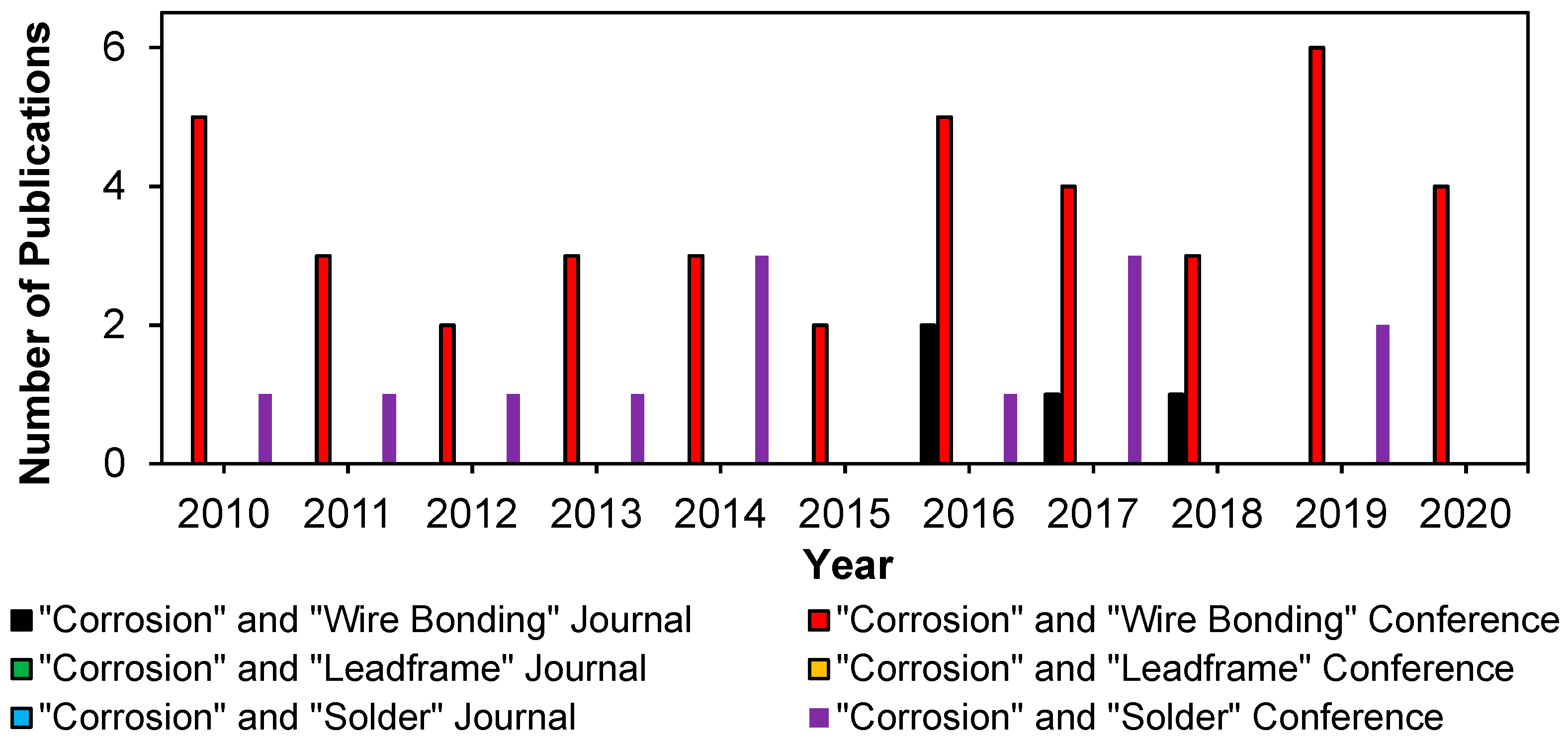 Sustainability 14 15730 g012
