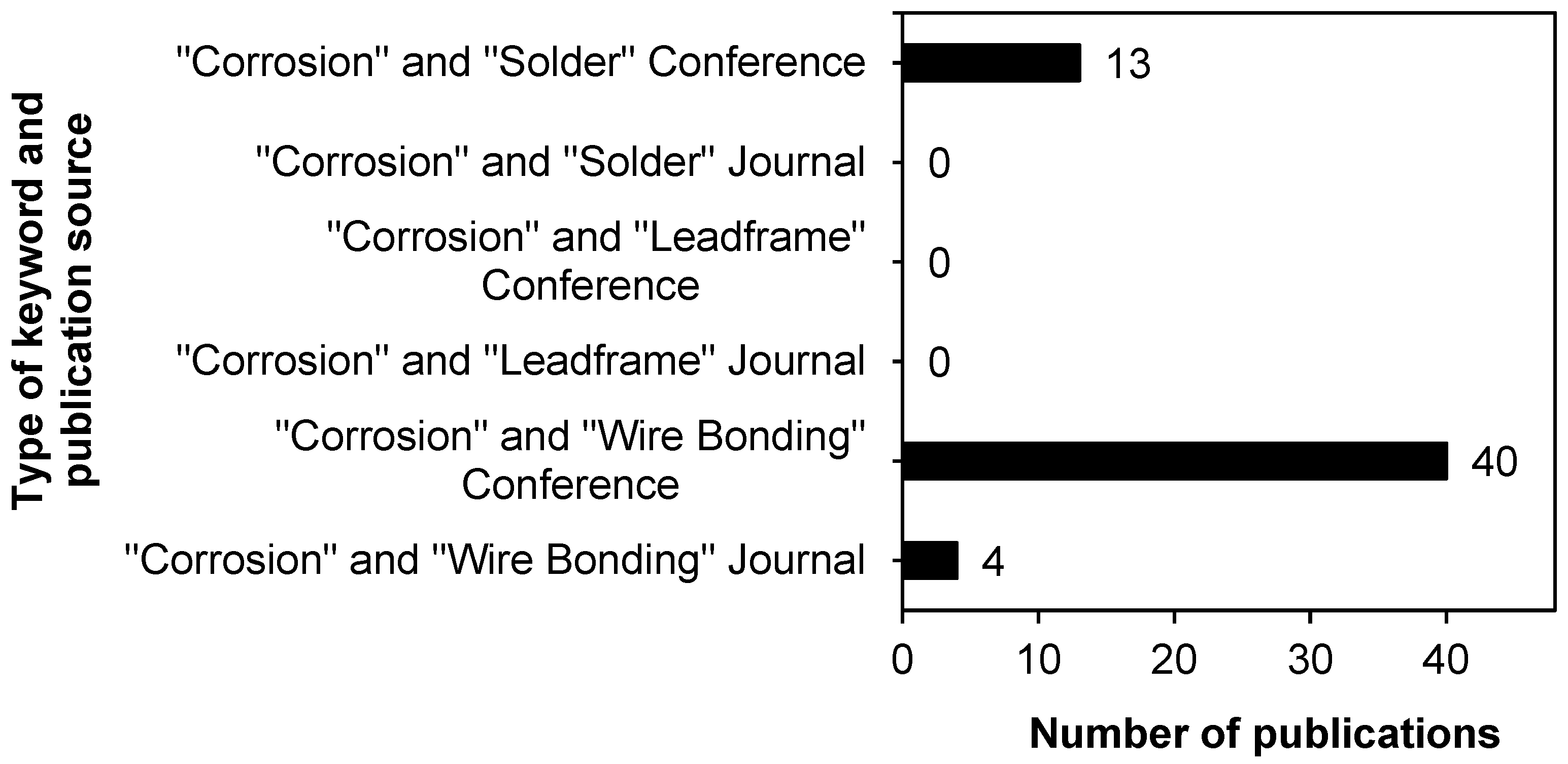 Sustainability 14 15730 g013