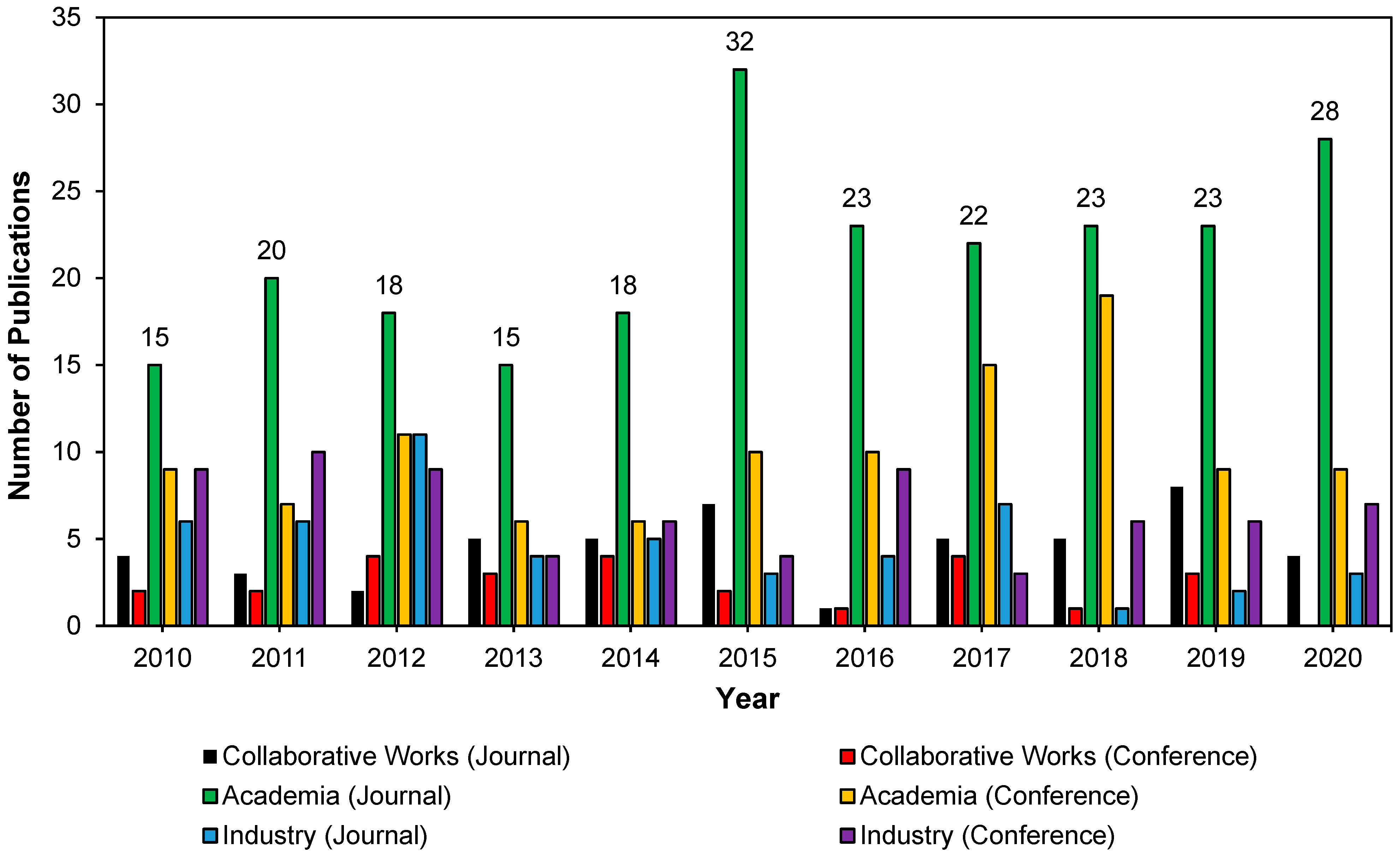 Sustainability 14 15730 g020