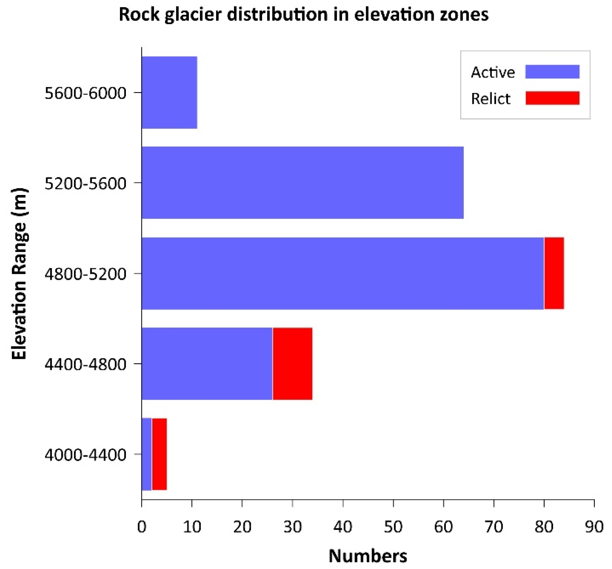 Sustainability 14 15731 g005