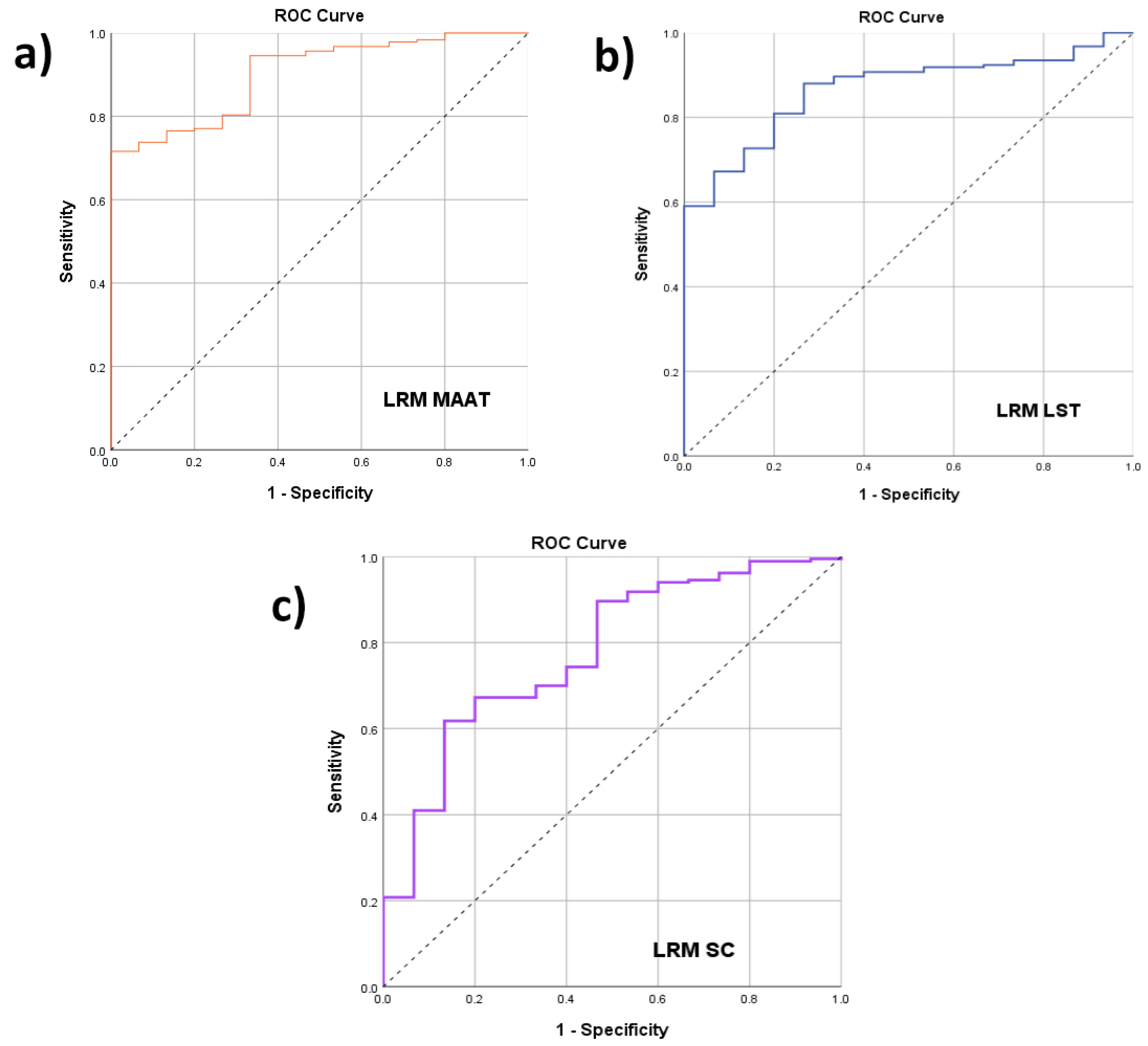 Sustainability 14 15731 g009