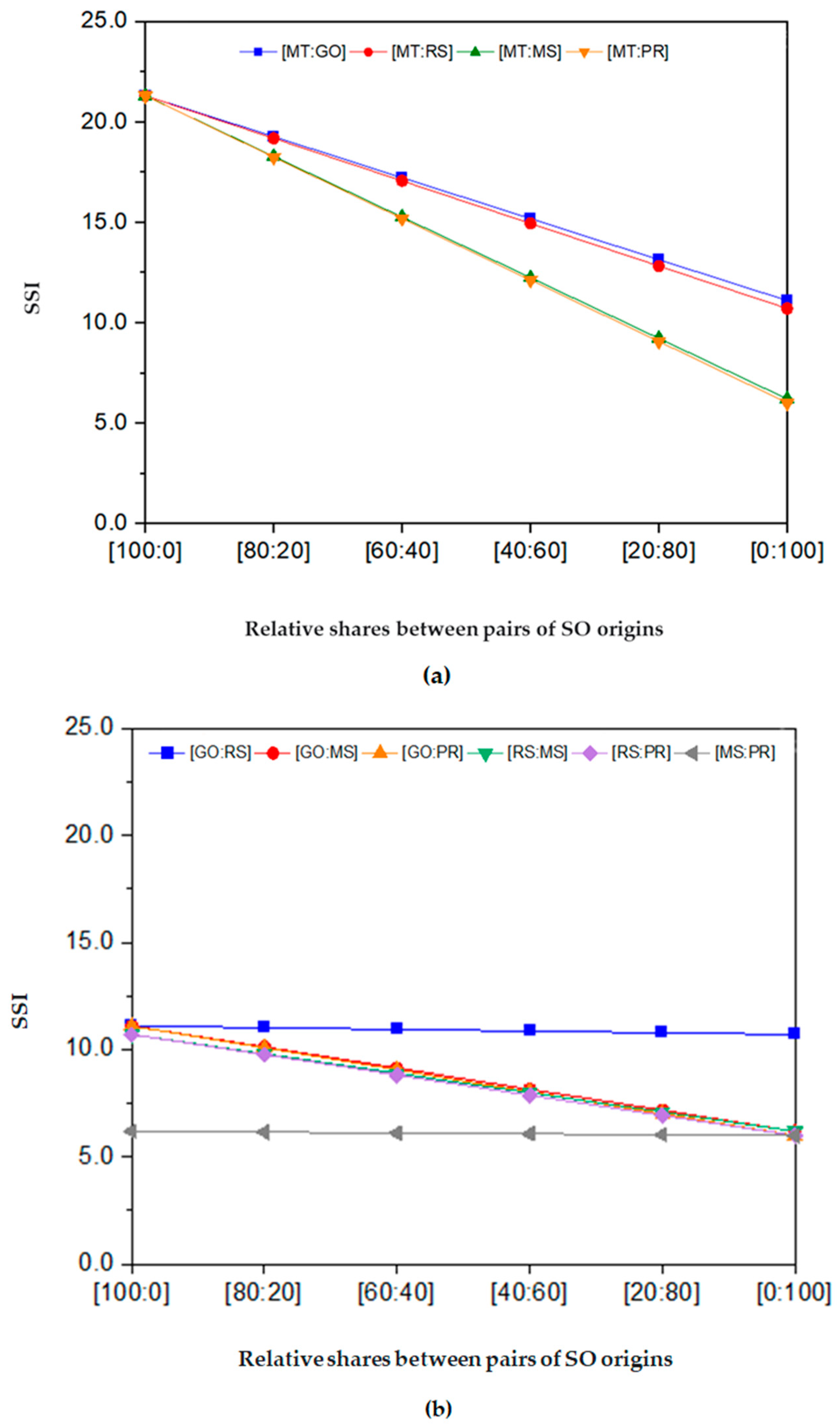 Sustainability 14 15734 g003