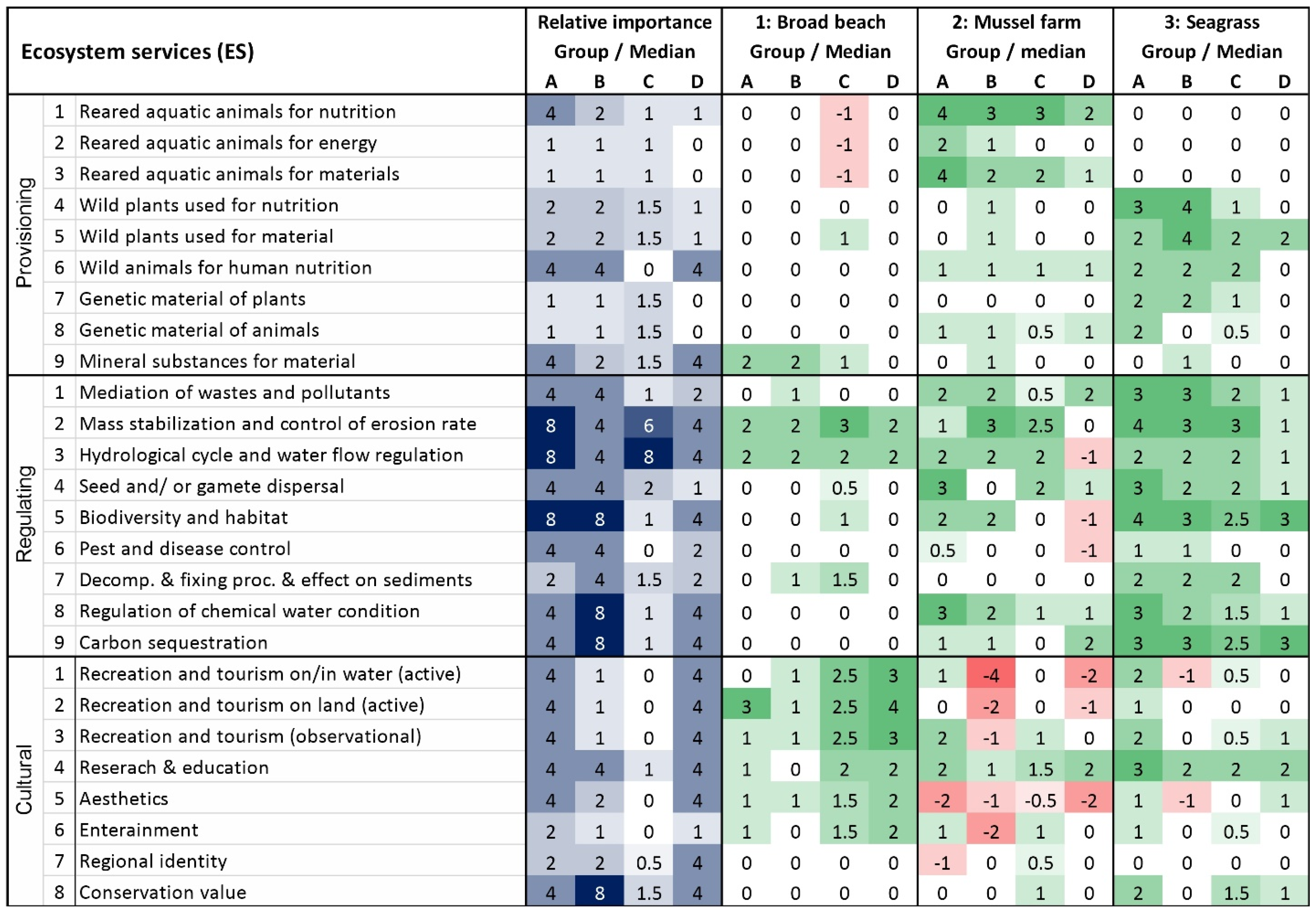 Sustainability 14 15737 g005