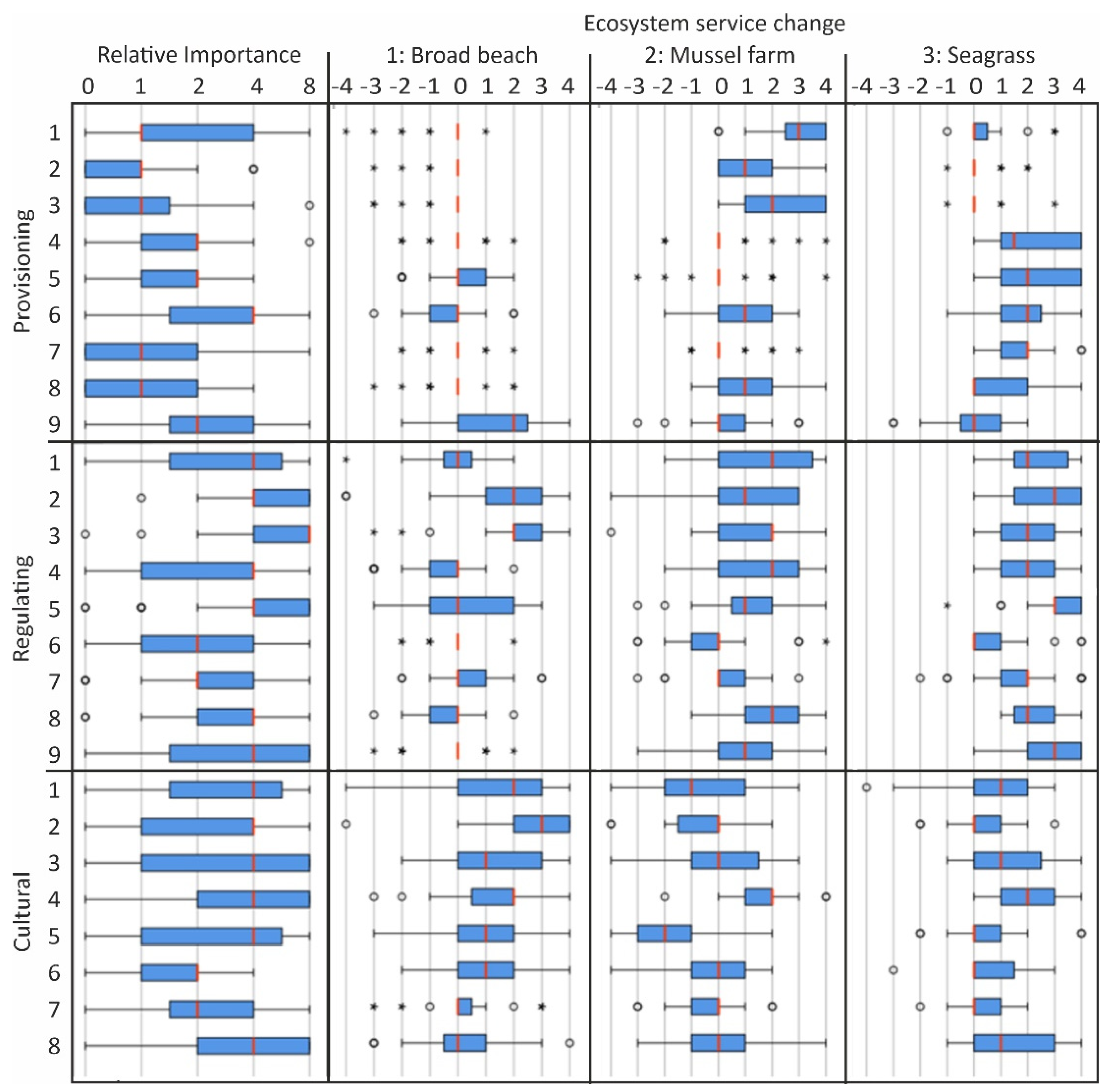 Sustainability 14 15737 g006