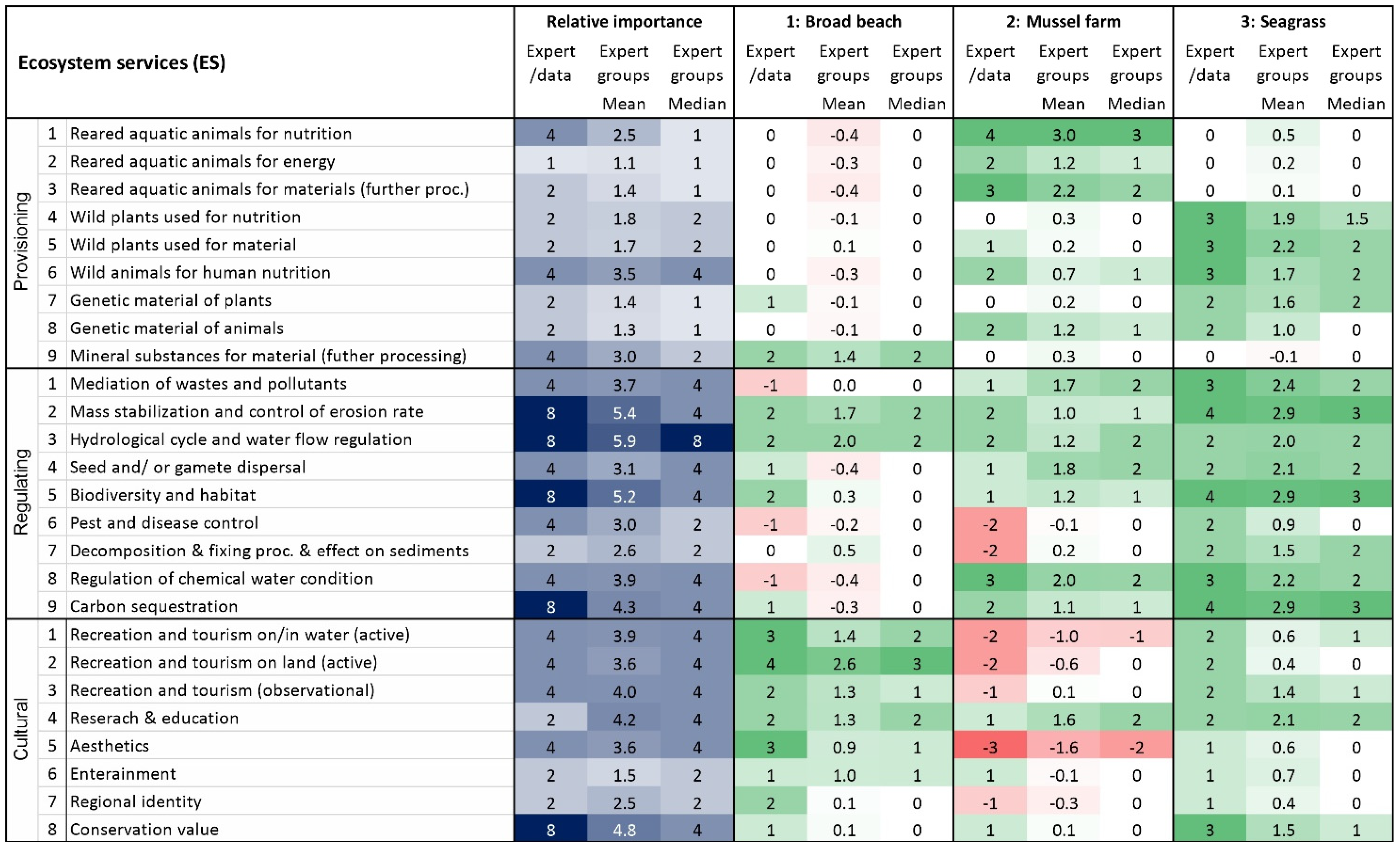 Sustainability 14 15737 g007