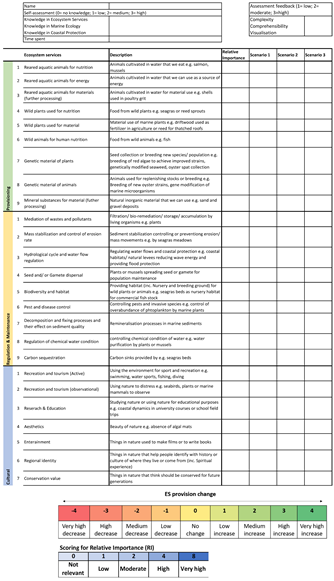 Sustainability 14 15737 i001