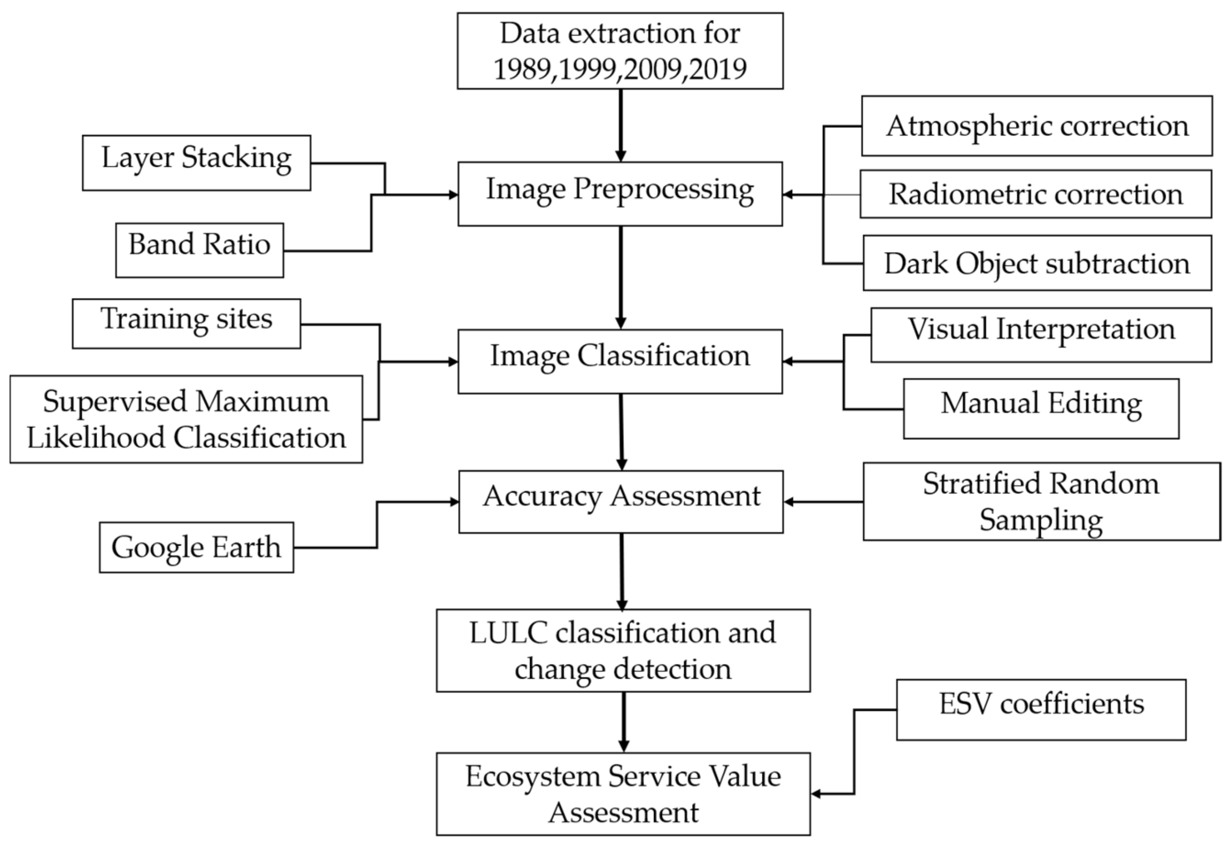 Sustainability 14 15739 g002