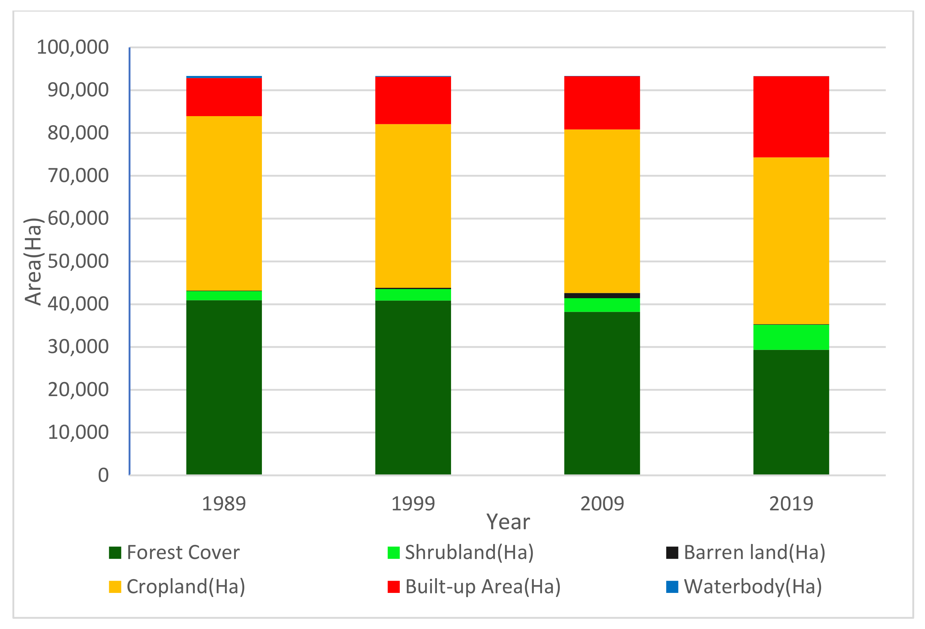 Sustainability 14 15739 g005