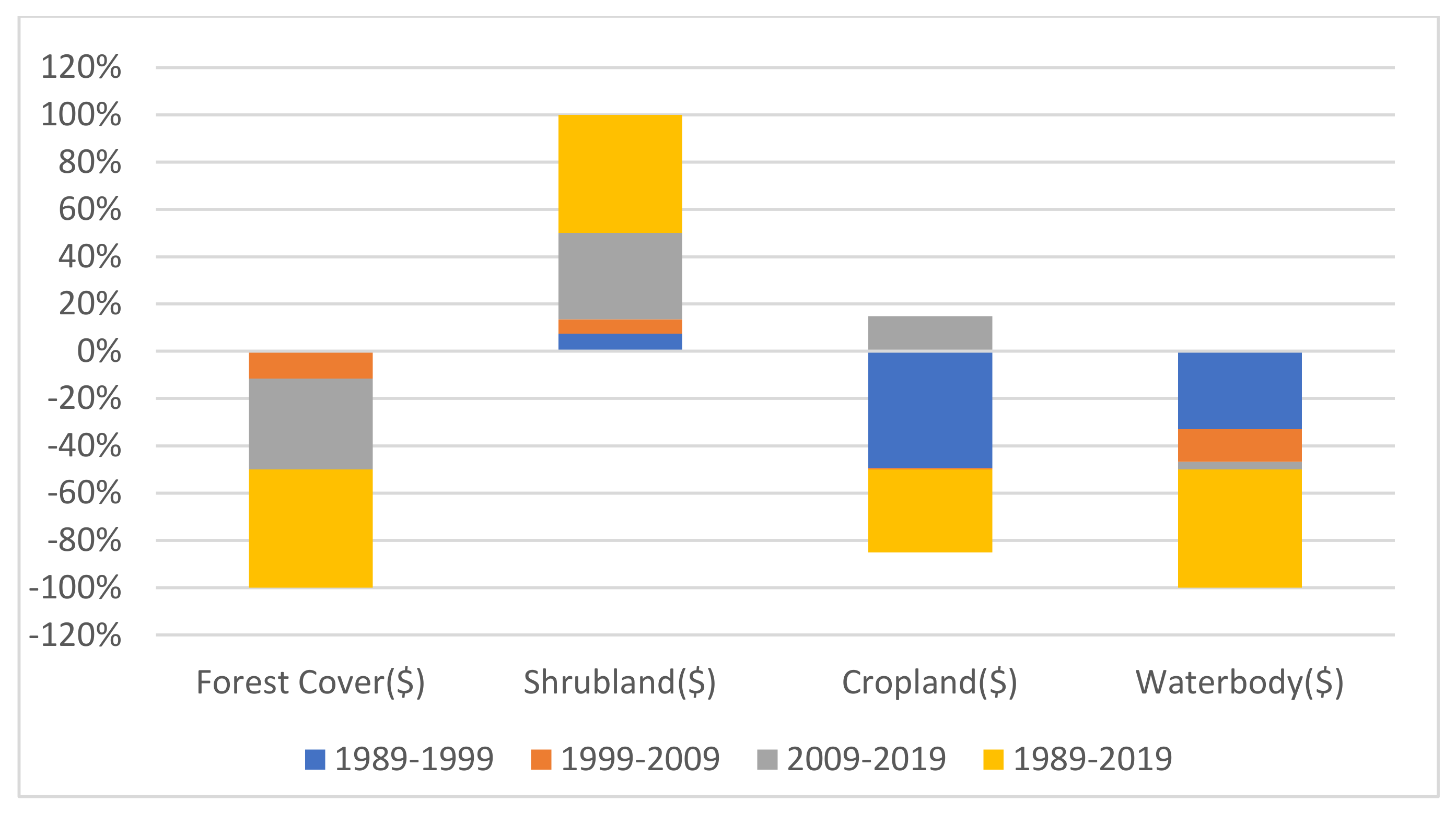 Sustainability 14 15739 g007