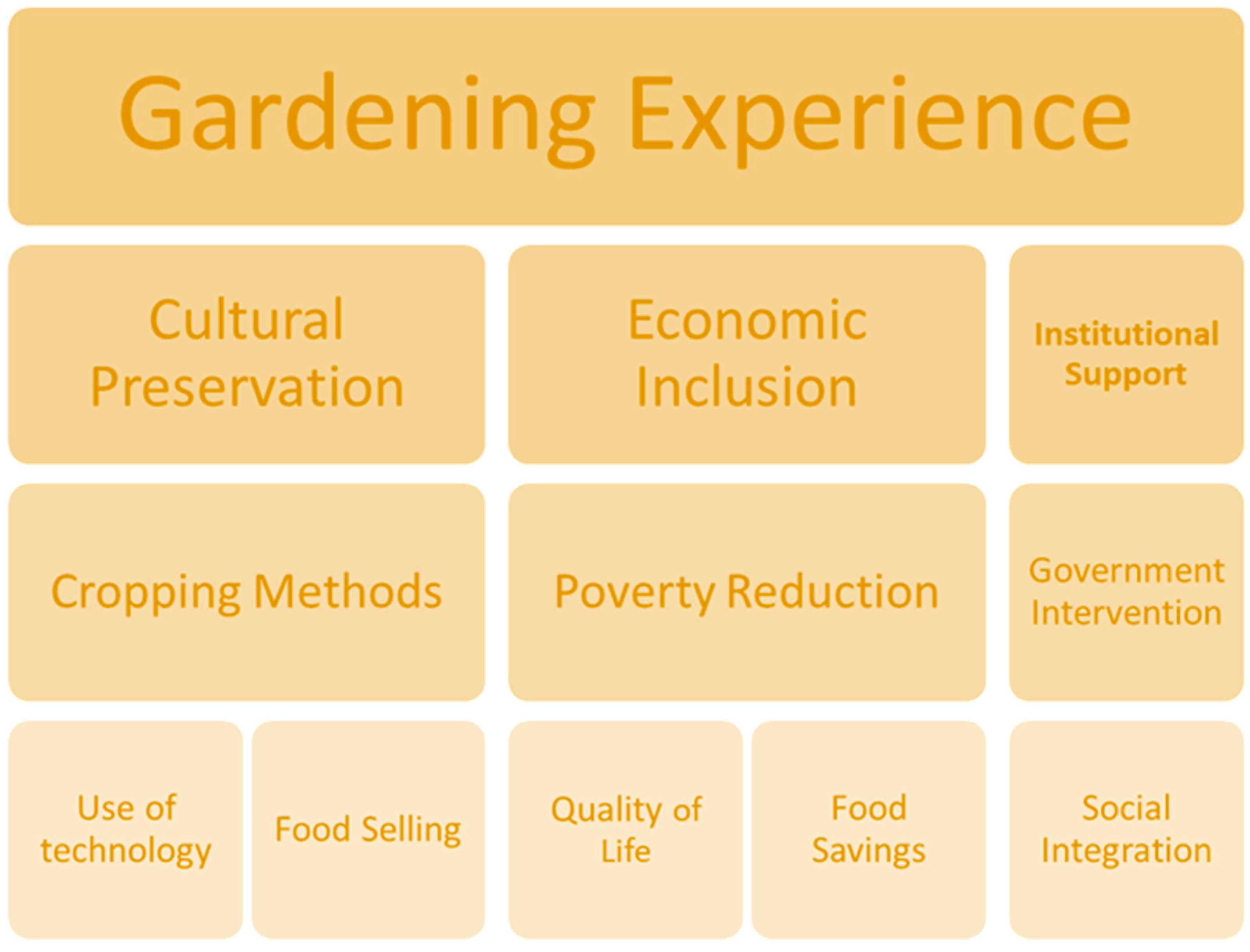 Sustainability 14 15743 g002