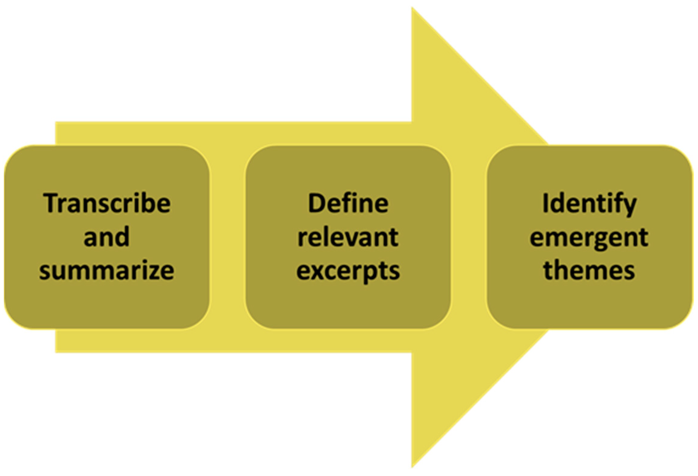 Sustainability 14 15743 g006