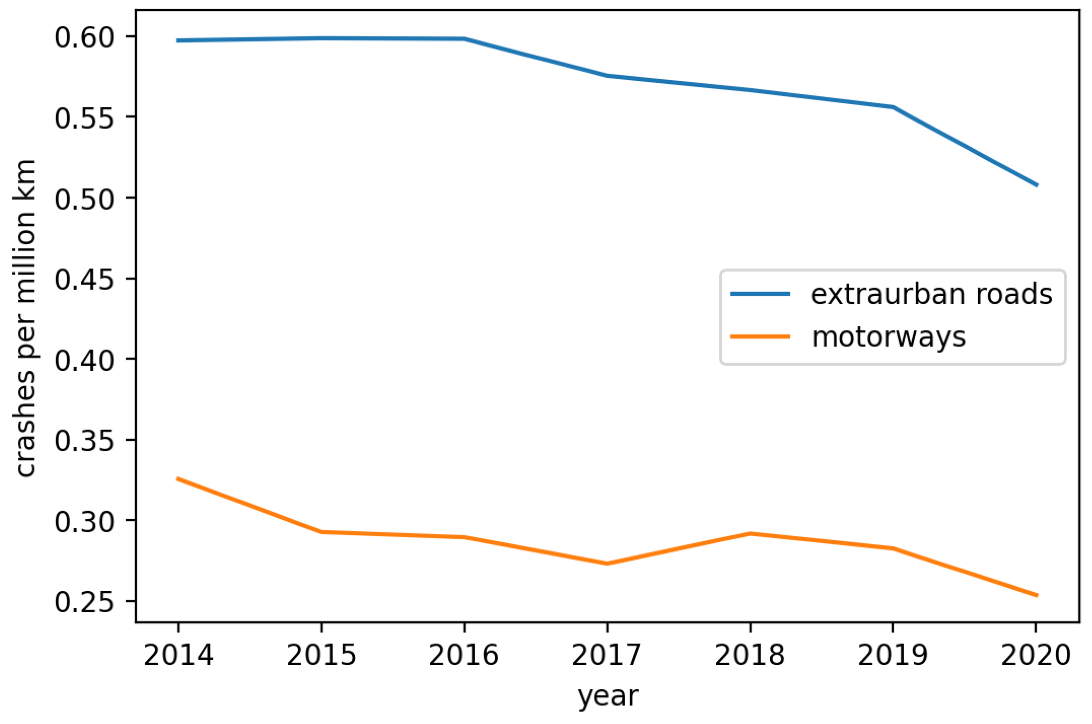 Sustainability 14 15744 g002