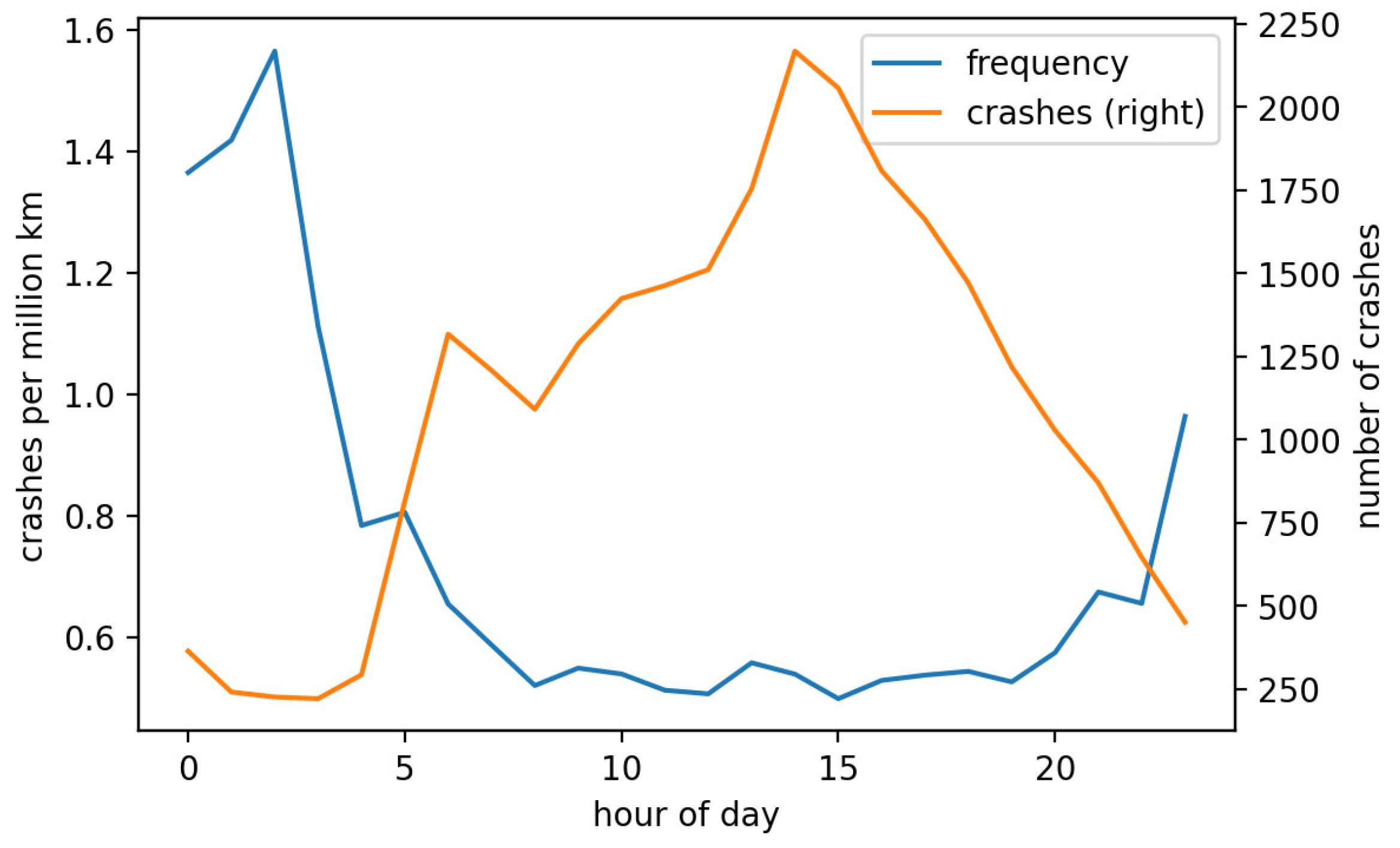 Sustainability 14 15744 g003