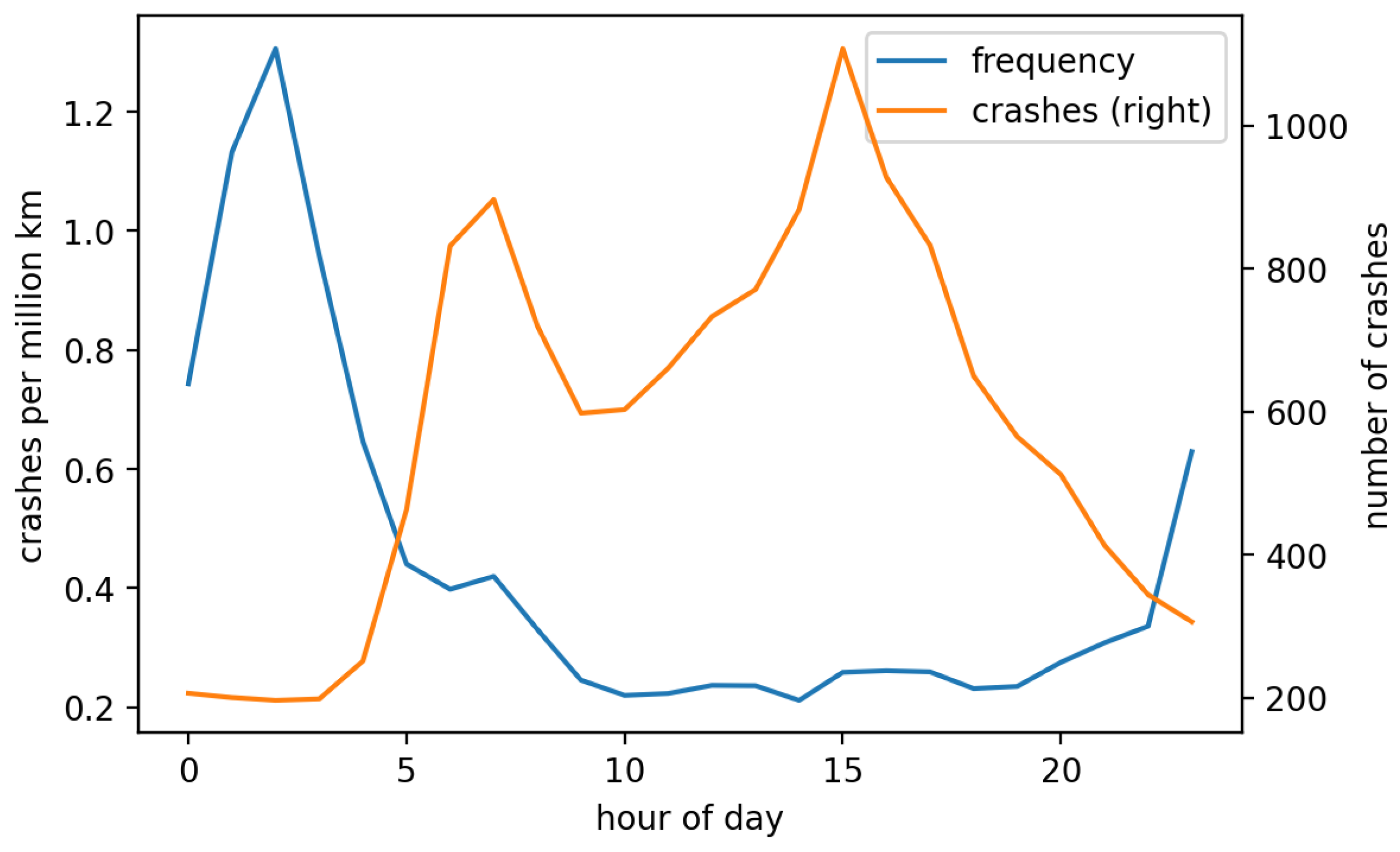 Sustainability 14 15744 g004