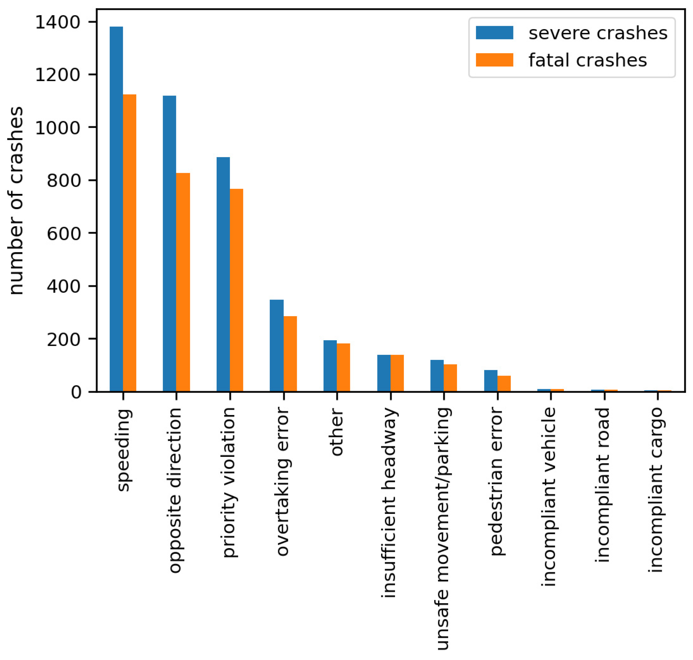 Sustainability 14 15744 g005