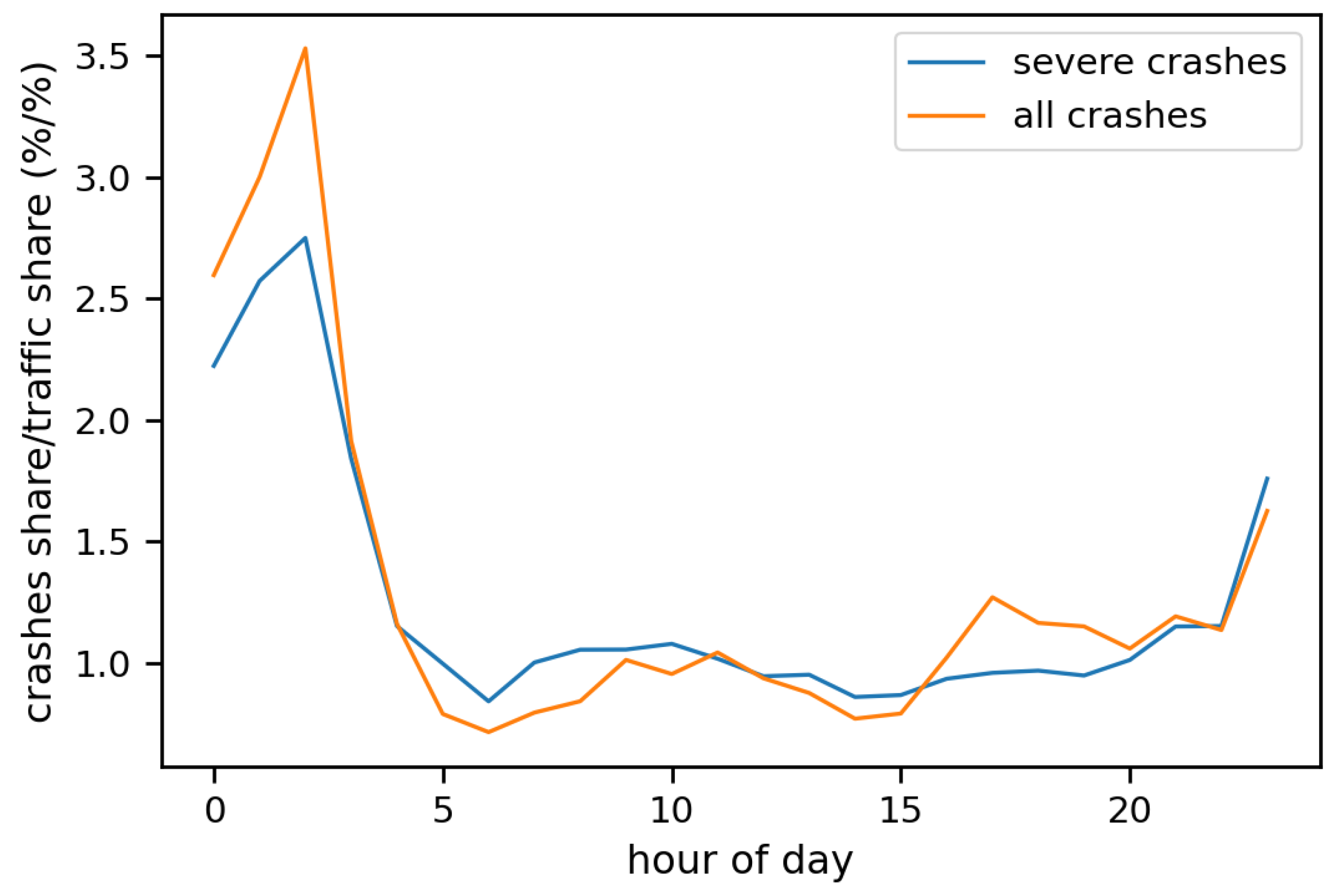 Sustainability 14 15744 g007