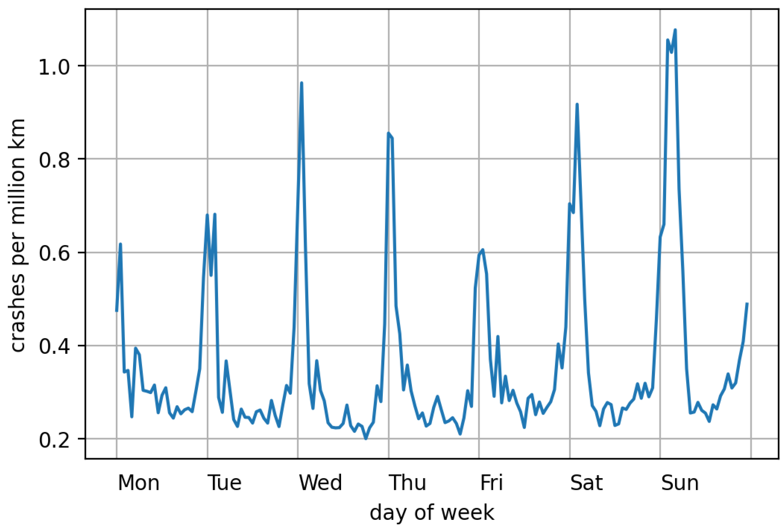 Sustainability 14 15744 g008