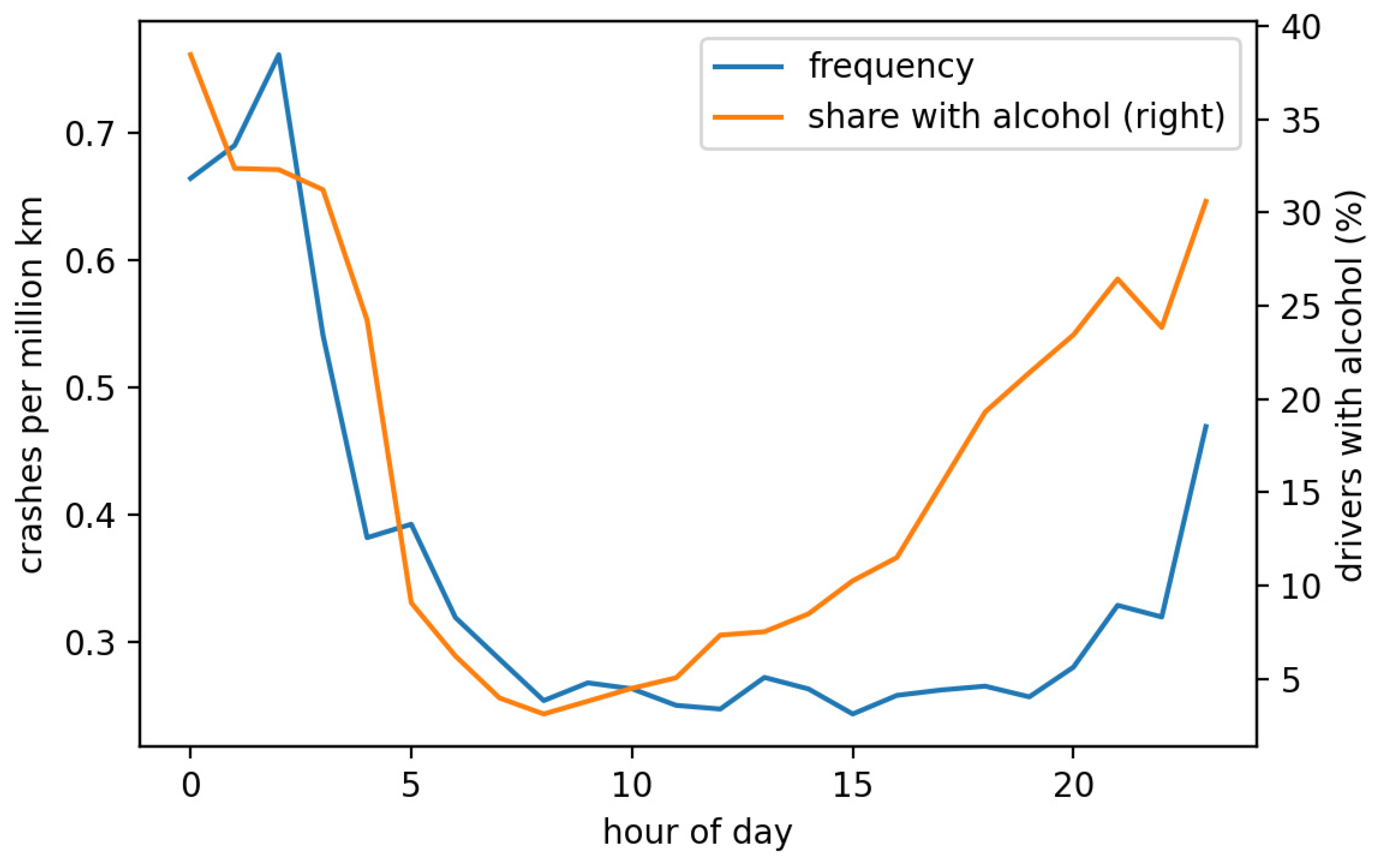 Sustainability 14 15744 g009