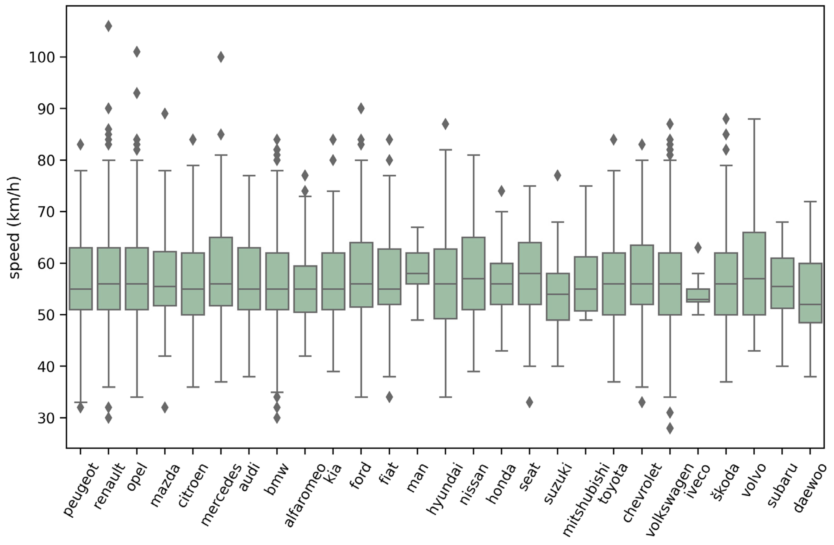 Sustainability 14 15744 g010