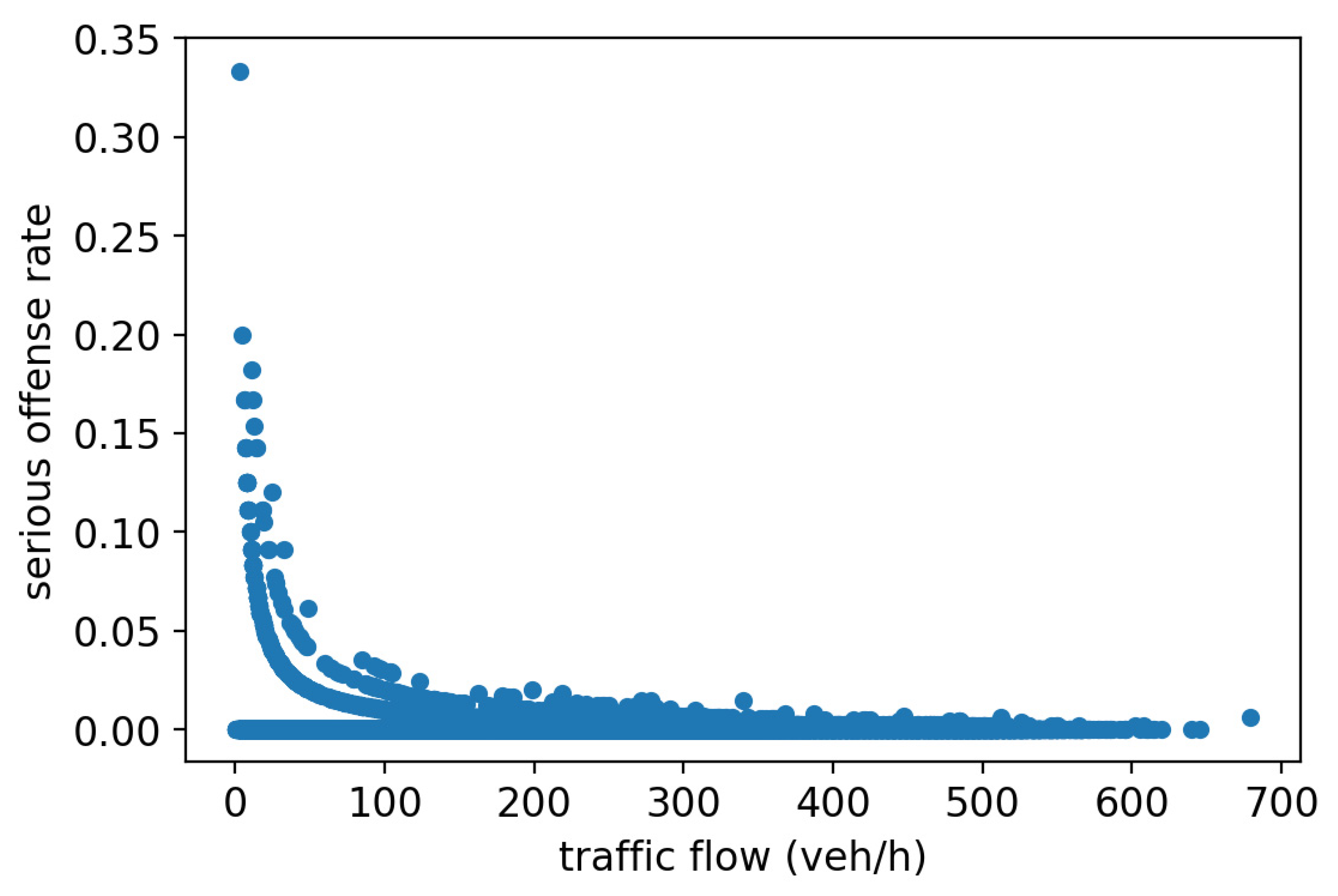 Sustainability 14 15744 g011