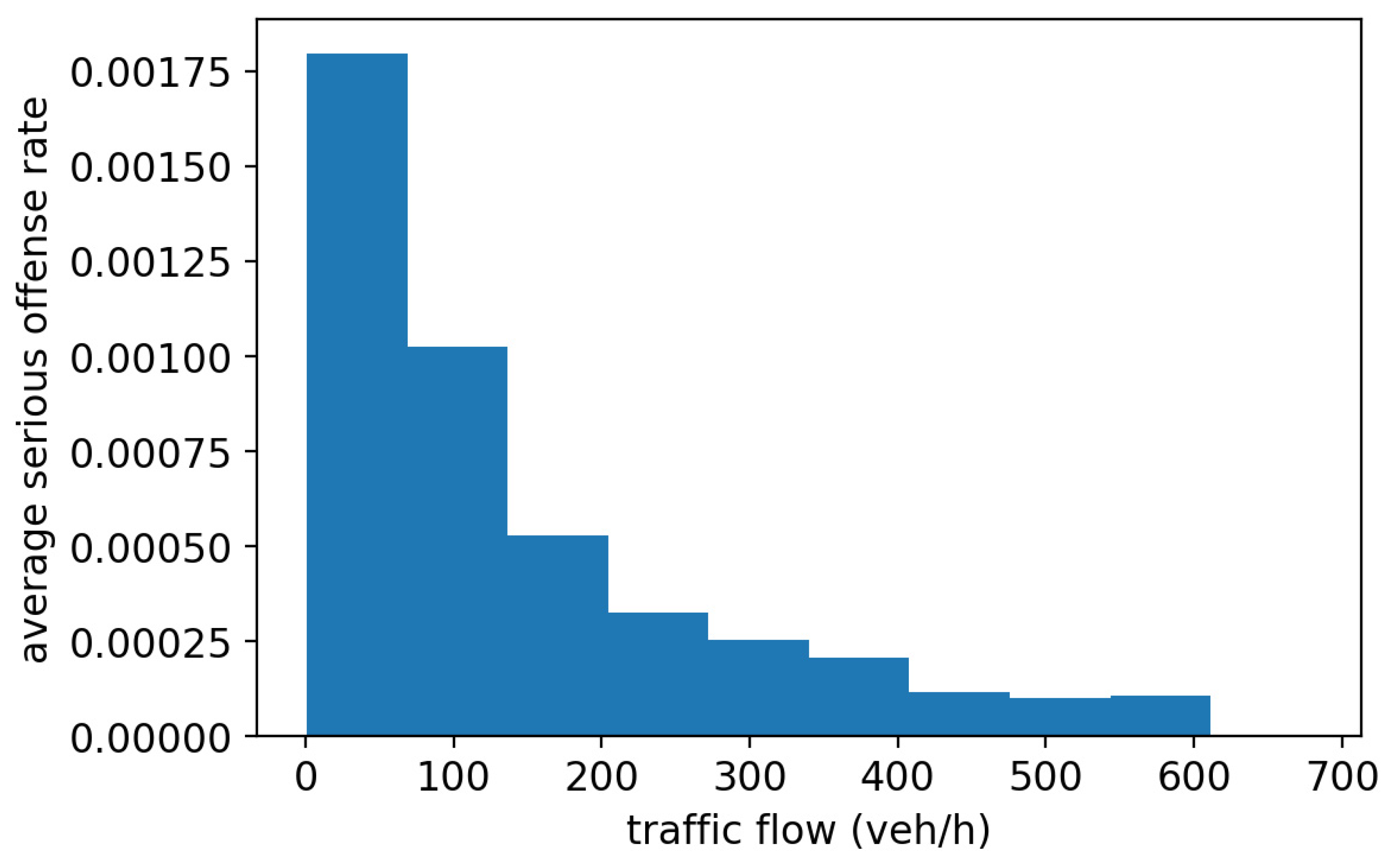 Sustainability 14 15744 g012