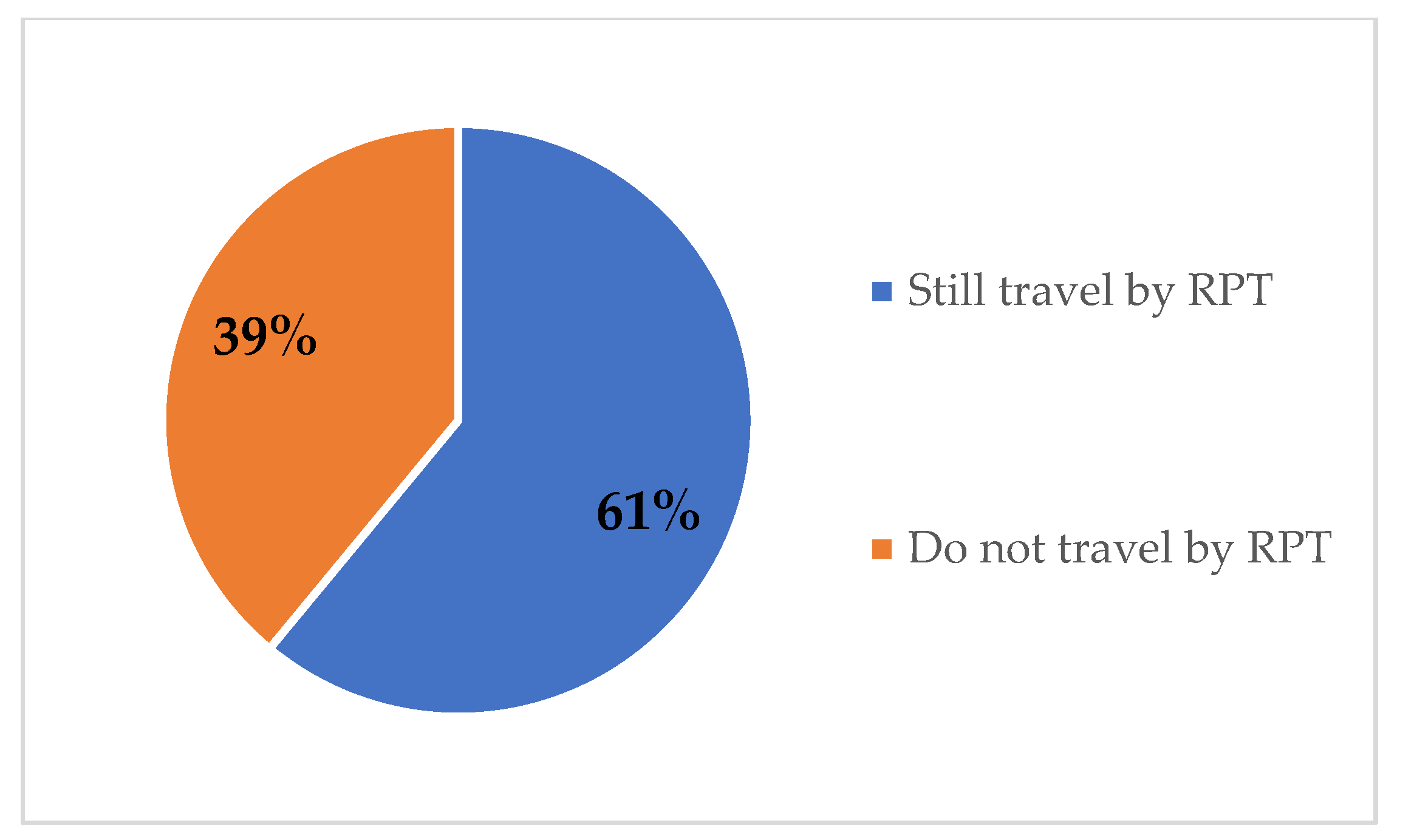 Sustainability 14 15745 g006