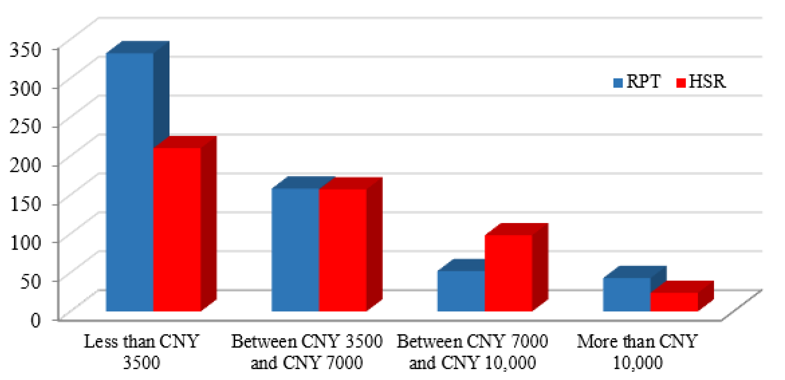 Sustainability 14 15745 g007