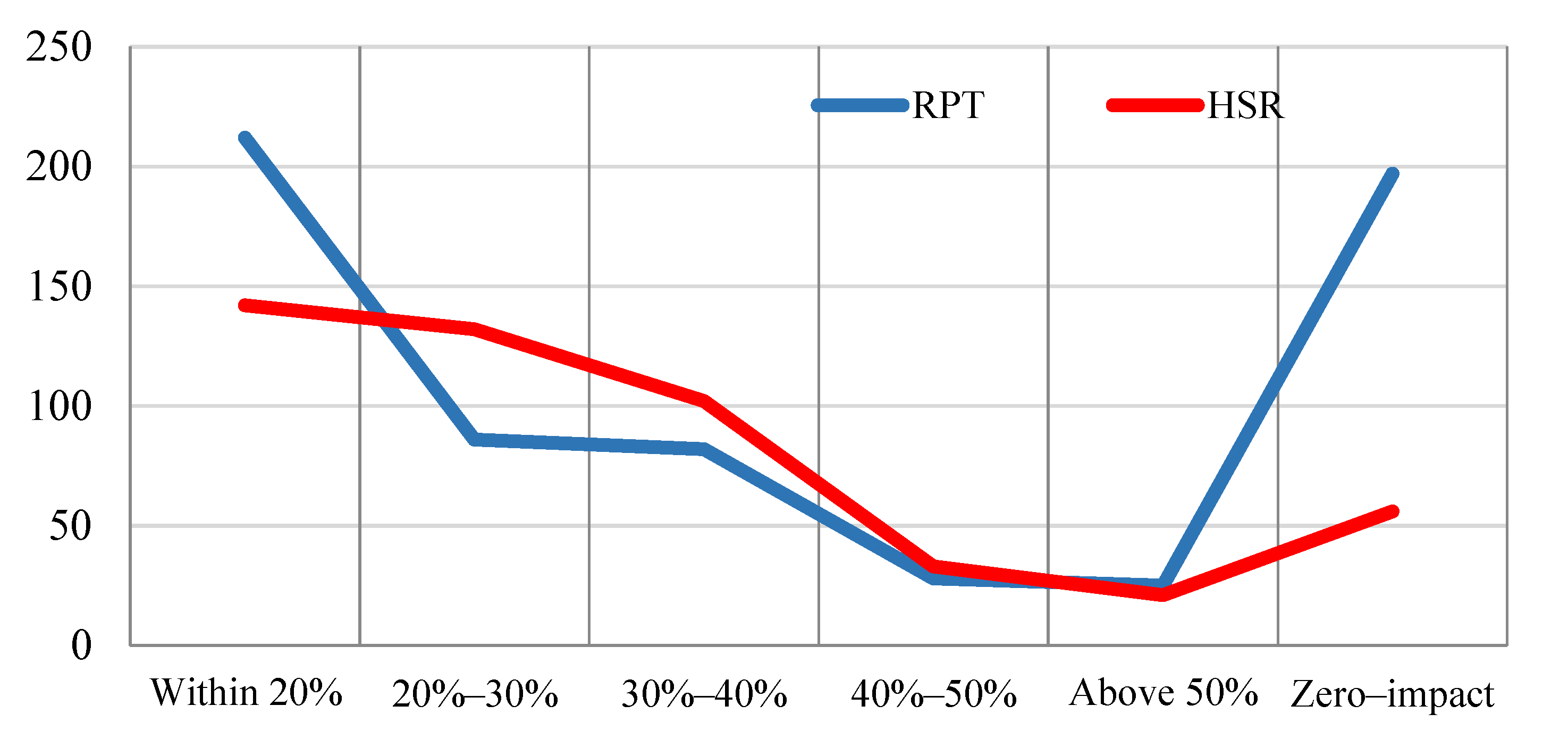 Sustainability 14 15745 g008