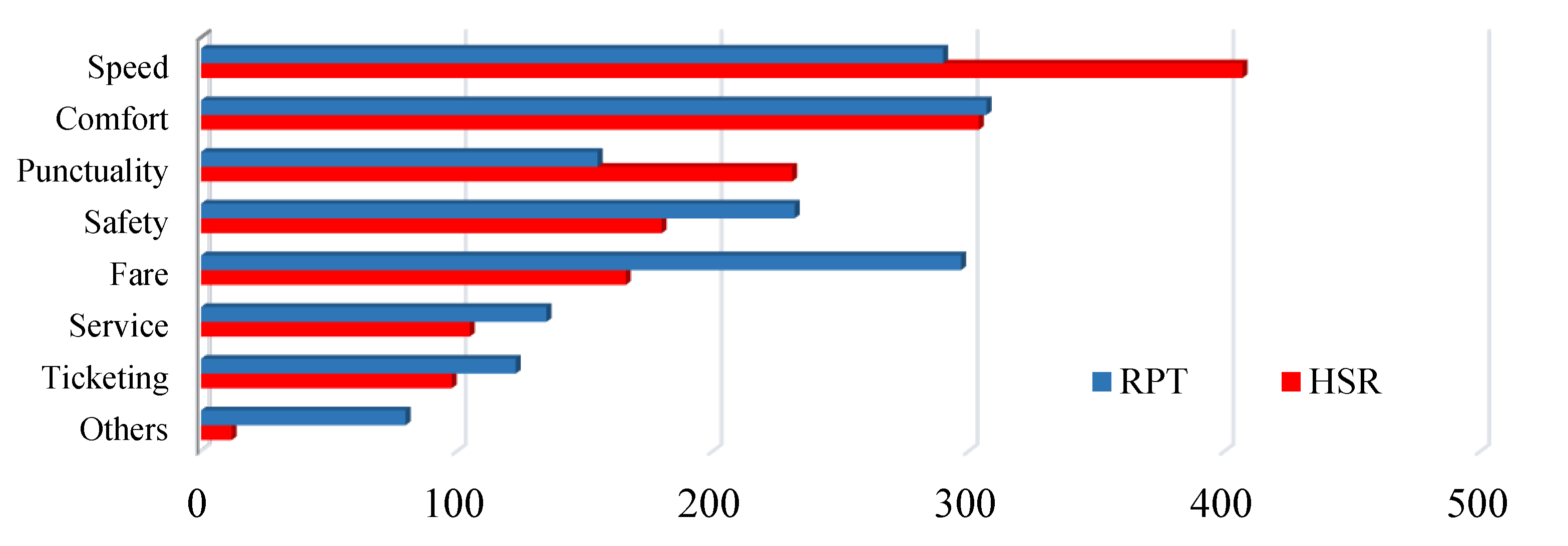 Sustainability 14 15745 g009