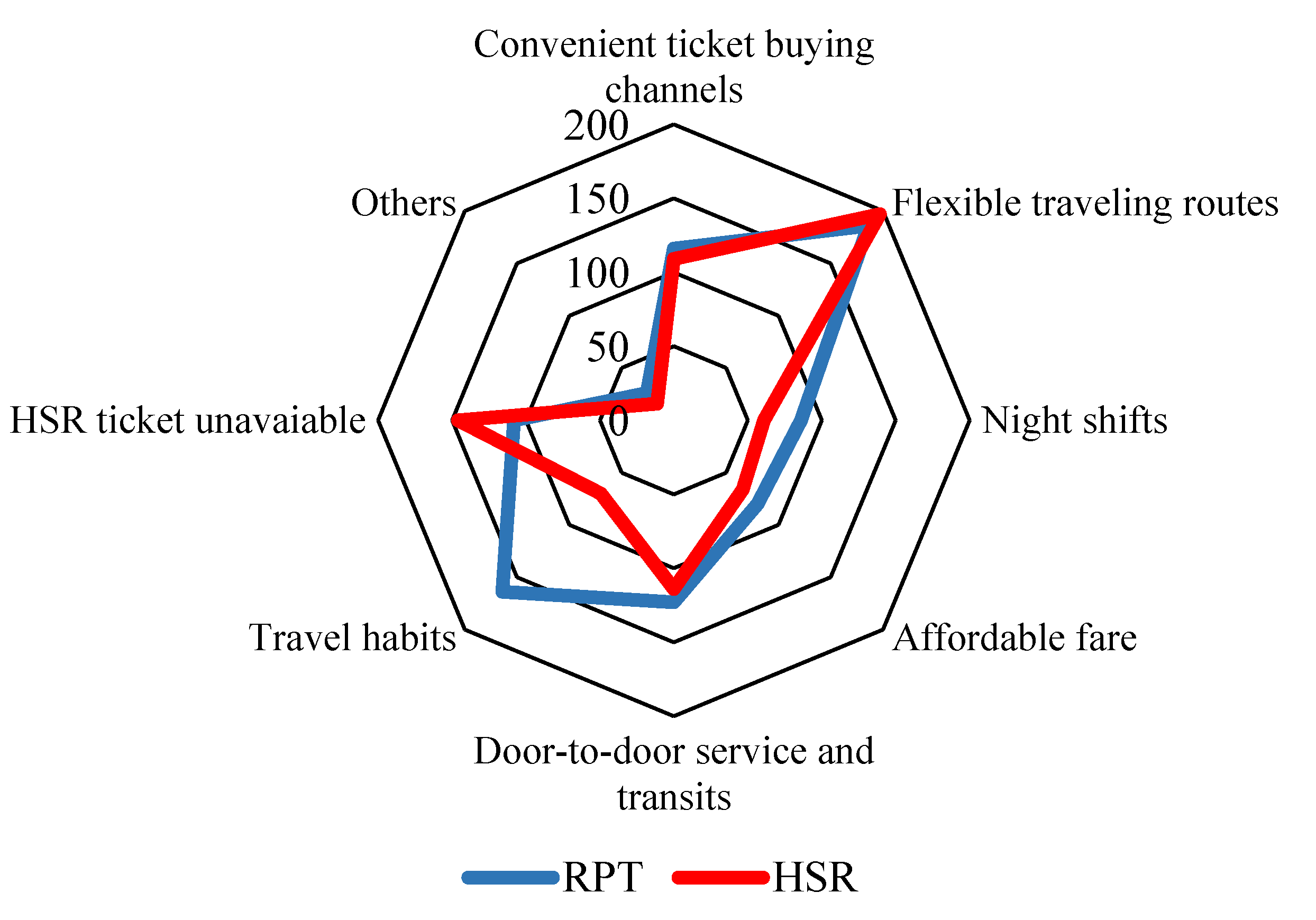 Sustainability 14 15745 g011