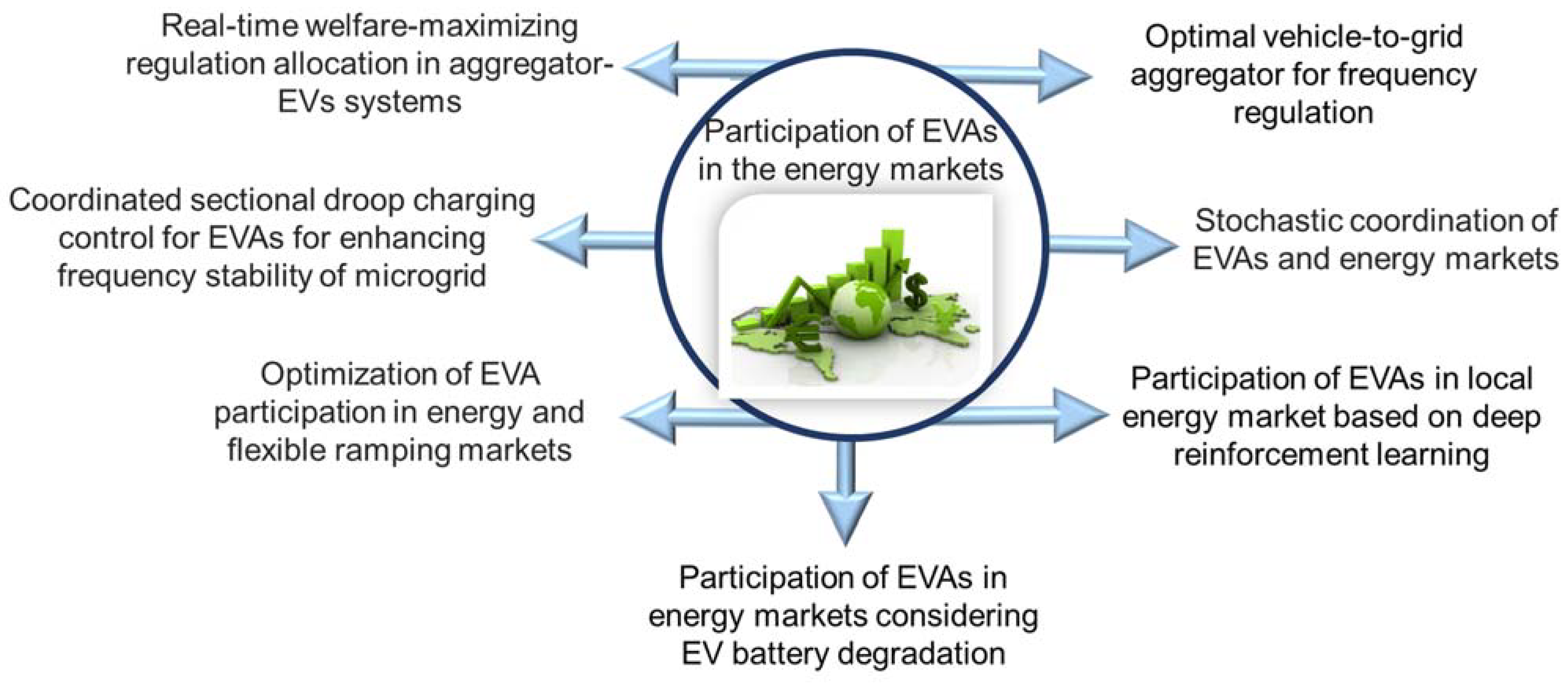 Sustainability 14 15747 g004 Sustainability 14 15747 g004