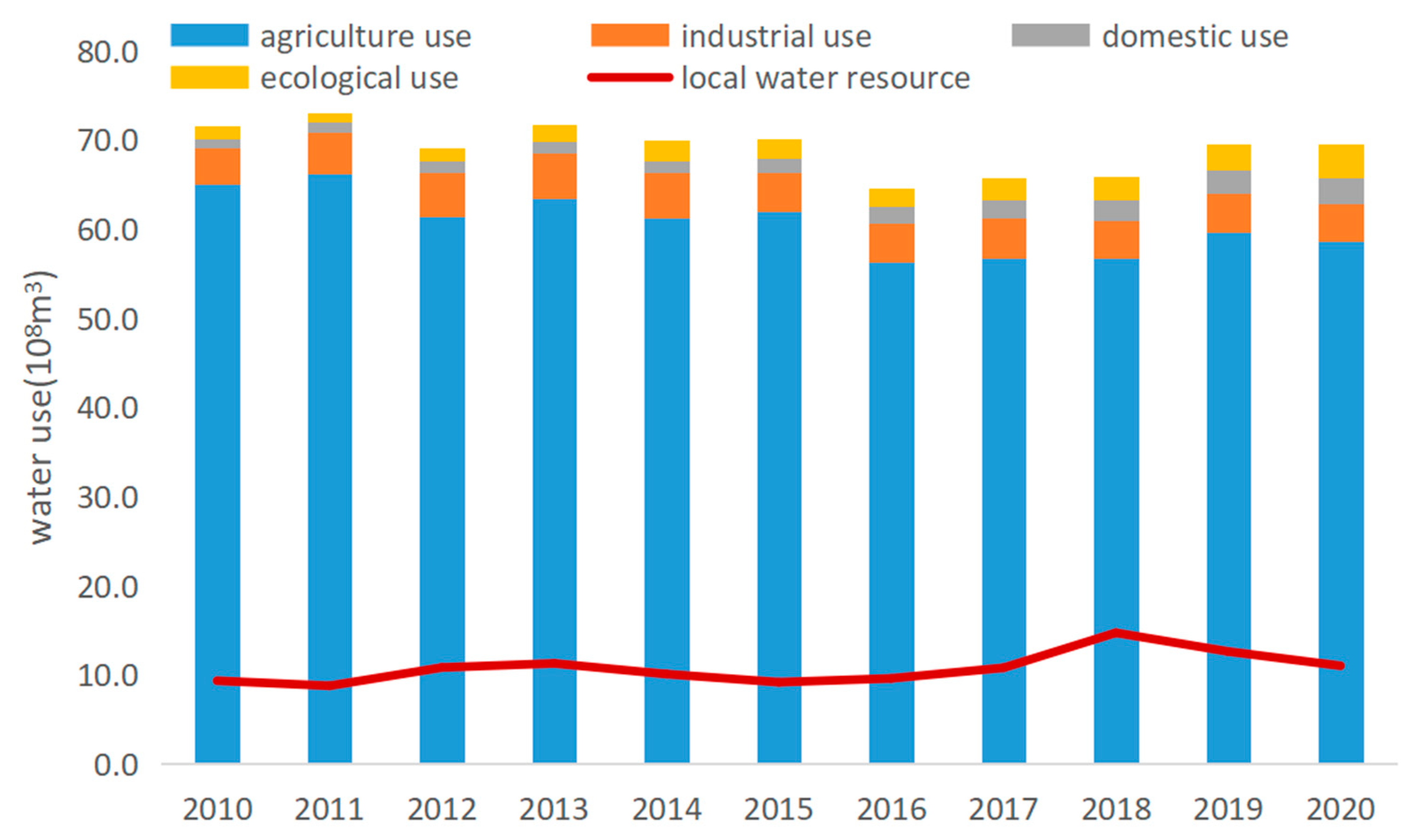Sustainability 14 15748 g002 Sustainability 14 15748 g002