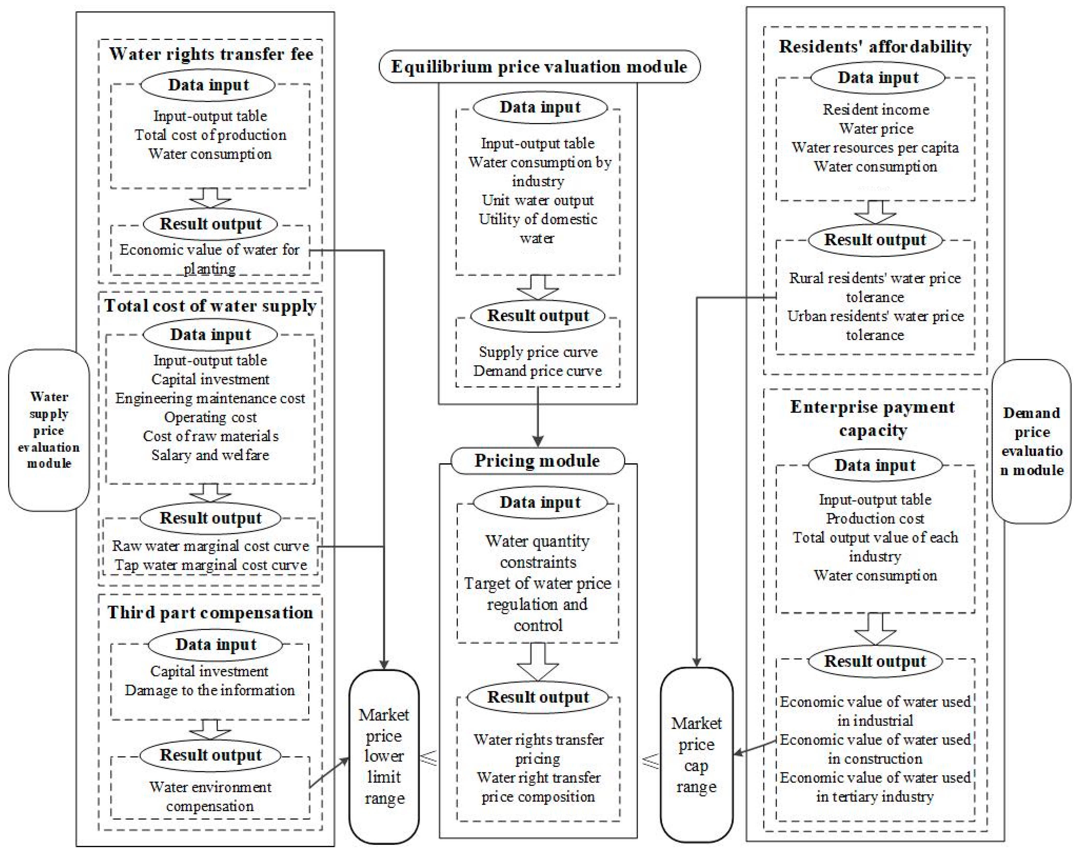 Sustainability 14 15748 g003 Sustainability 14 15748 g003