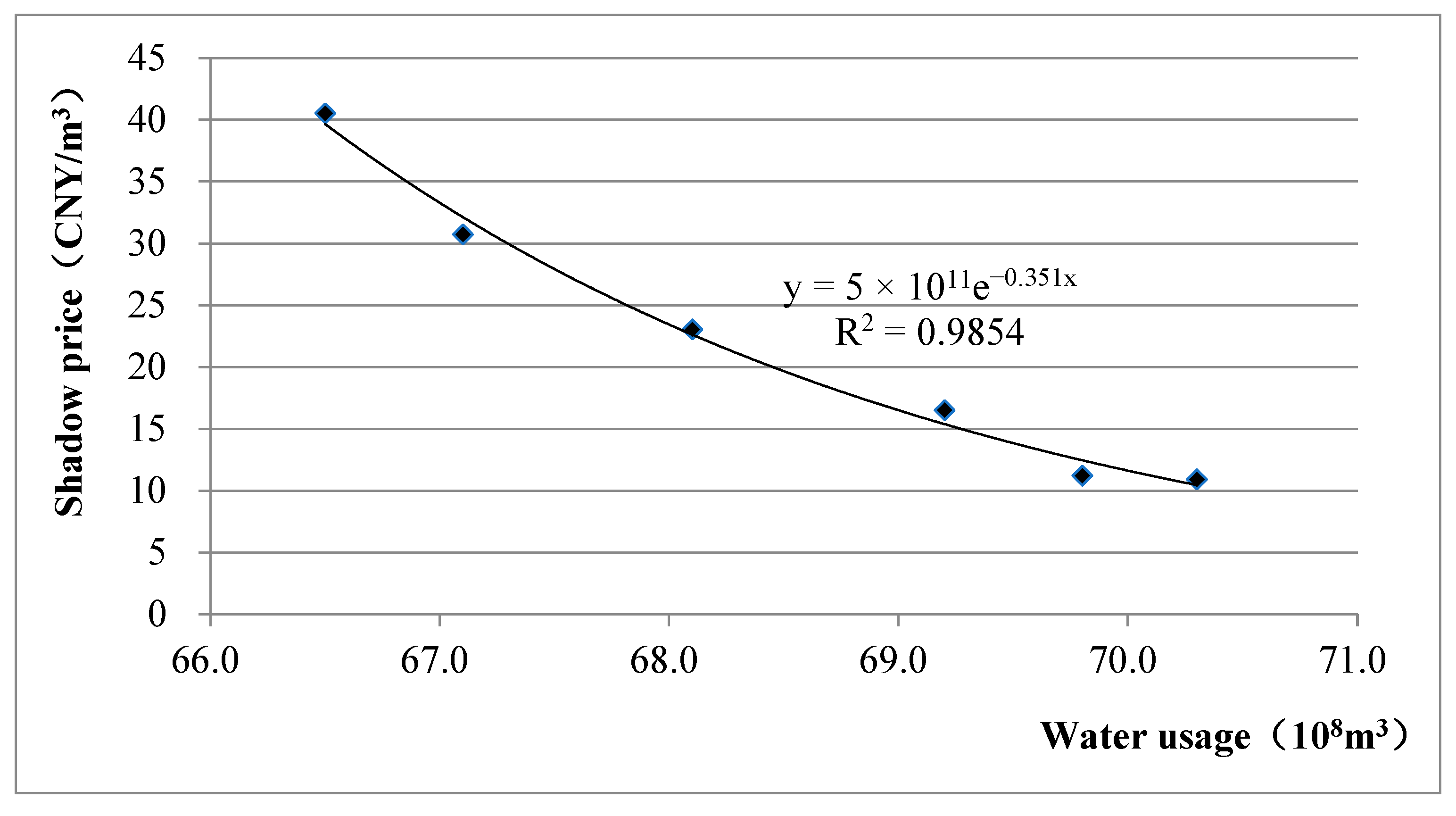 Sustainability 14 15748 g005 Sustainability 14 15748 g005