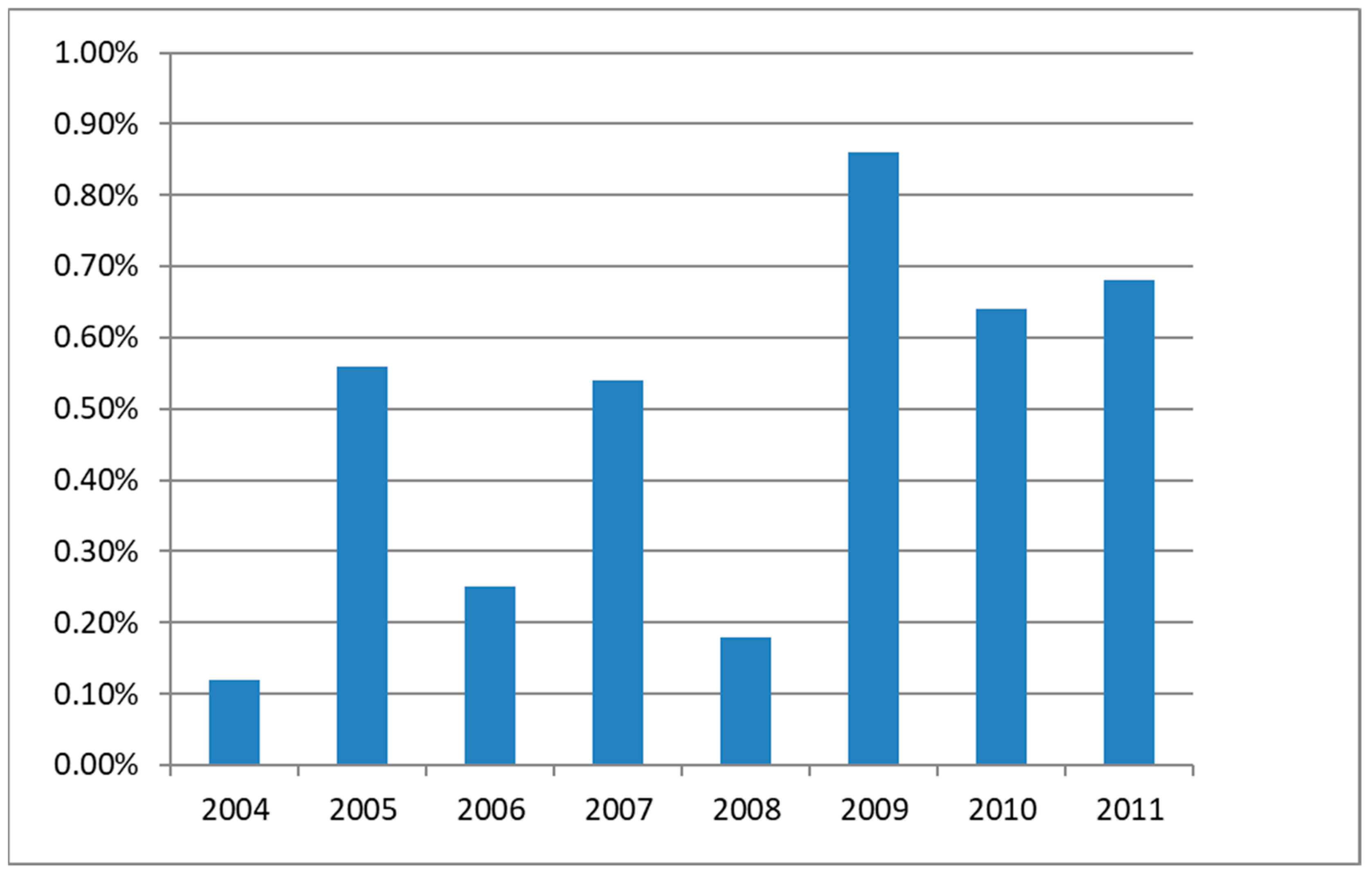 Sustainability 14 15749 g001