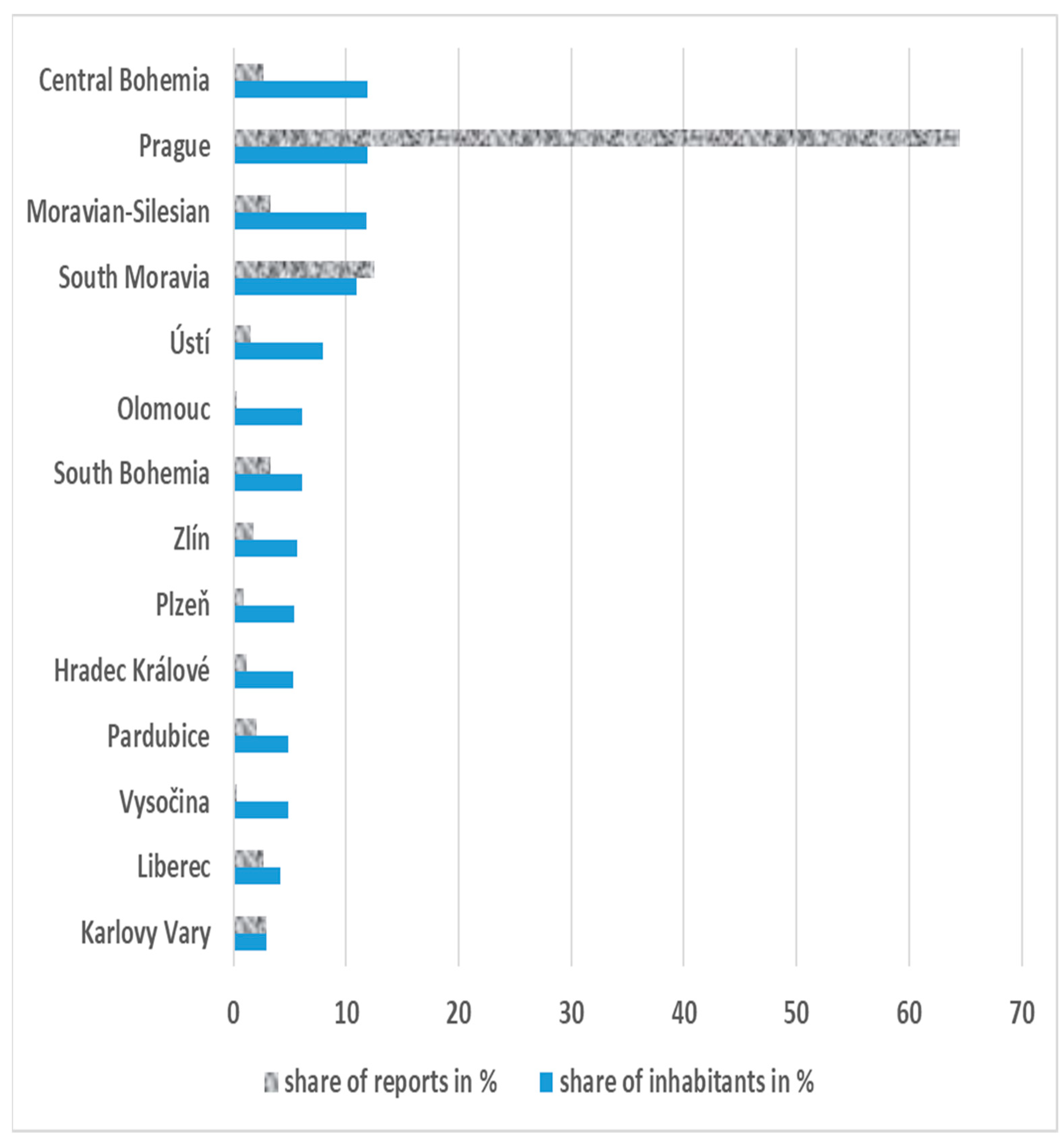Sustainability 14 15749 g002