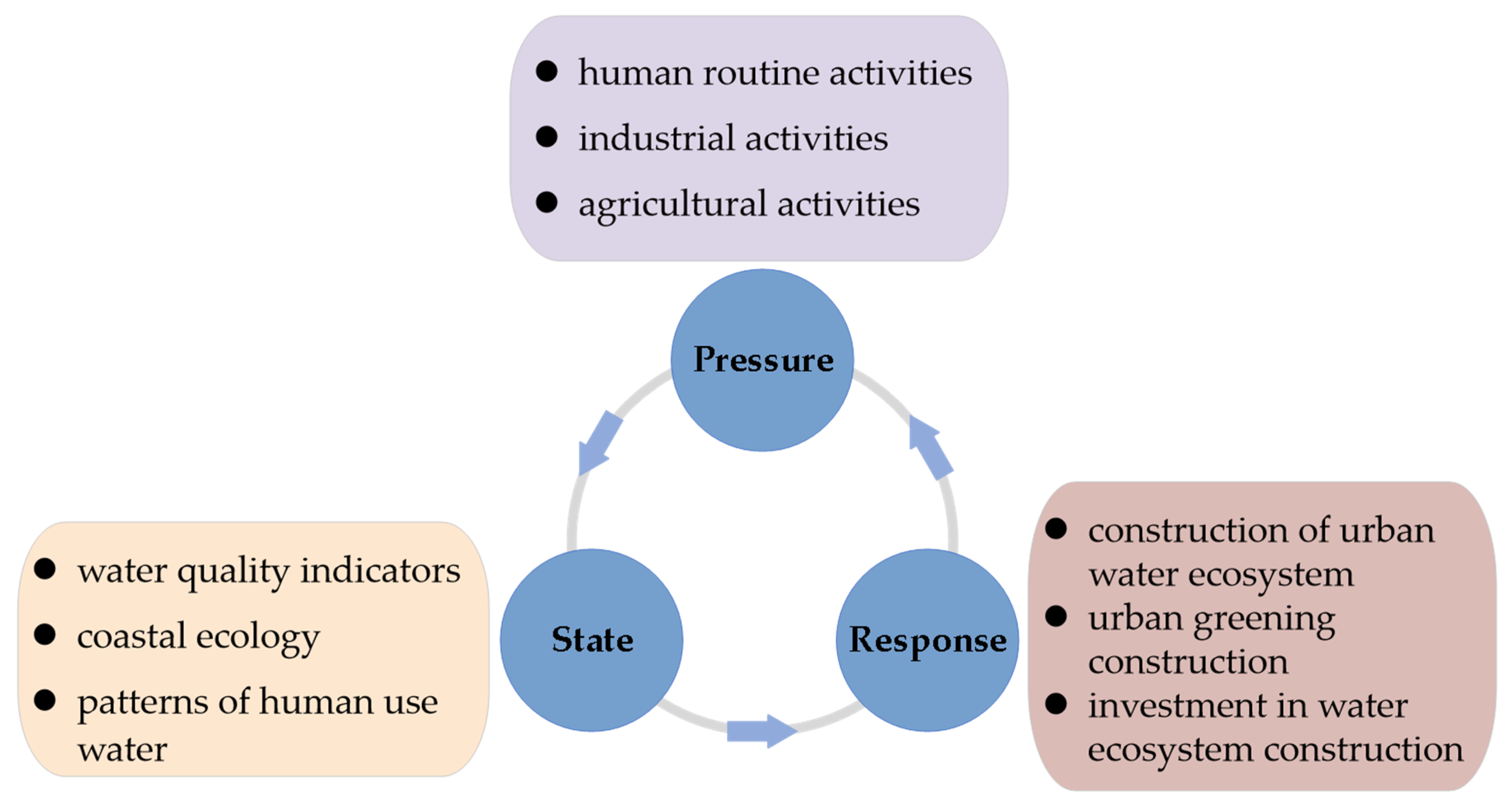 Sustainability 14 15753 g003 Sustainability 14 15753 g003