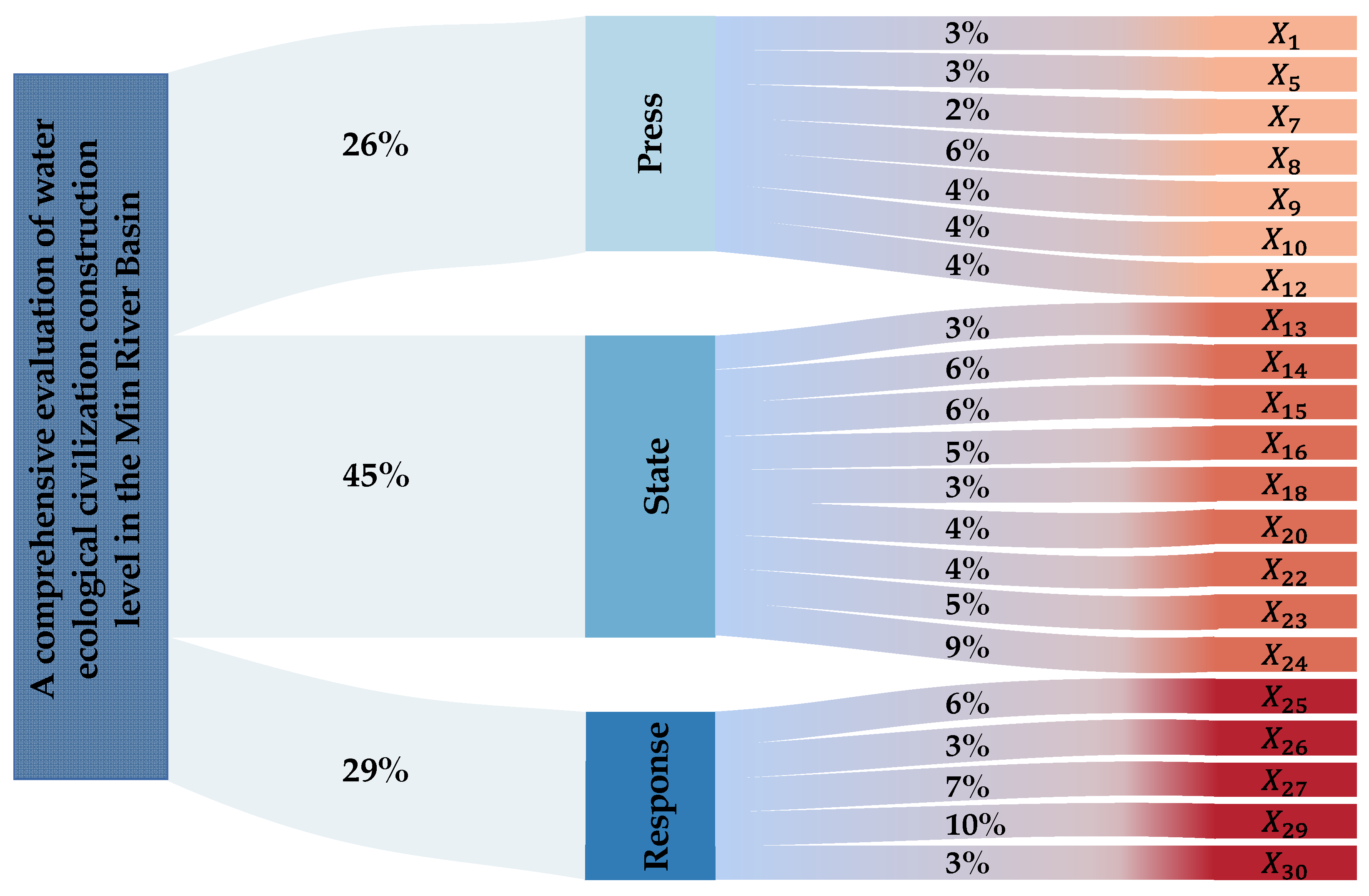 Sustainability 14 15753 g004 Sustainability 14 15753 g004