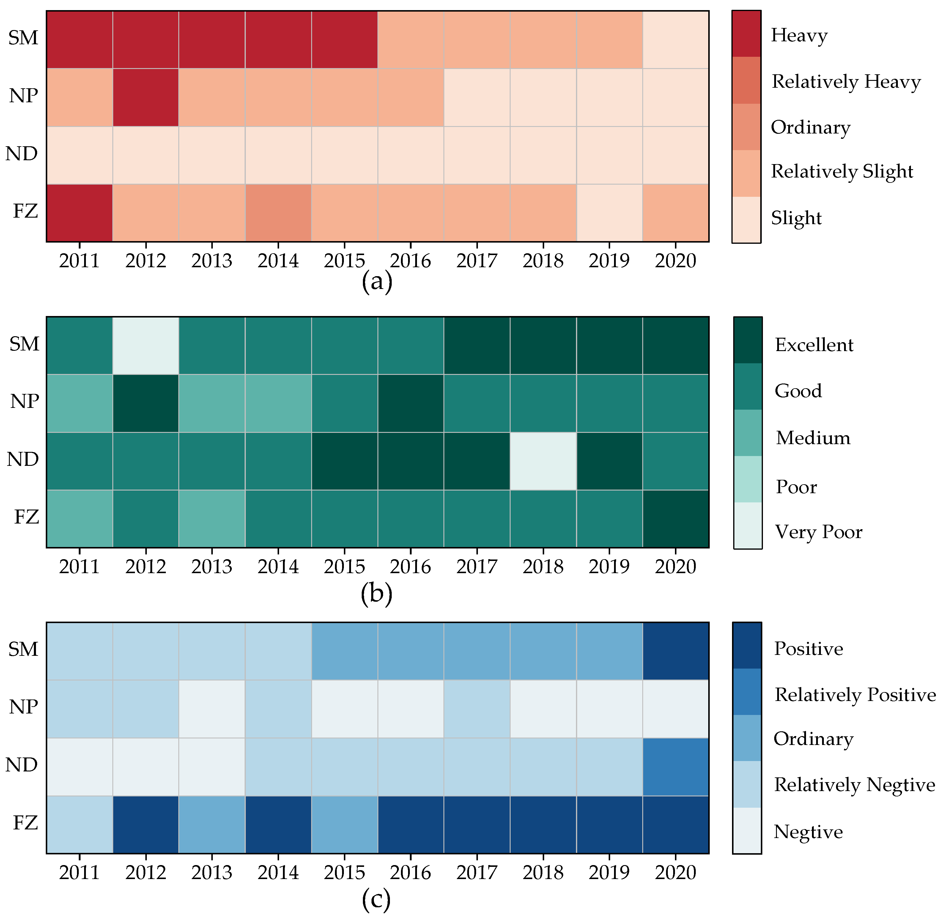 Sustainability 14 15753 g007 Sustainability 14 15753 g007