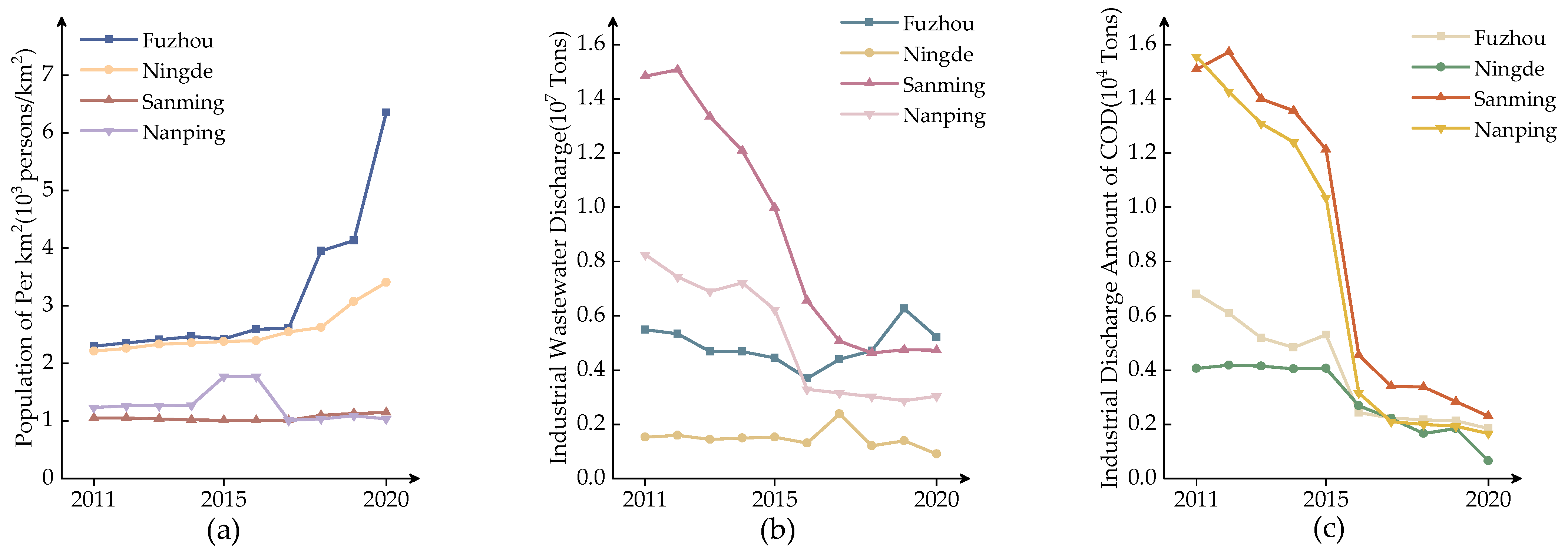Sustainability 14 15753 g008 Sustainability 14 15753 g008