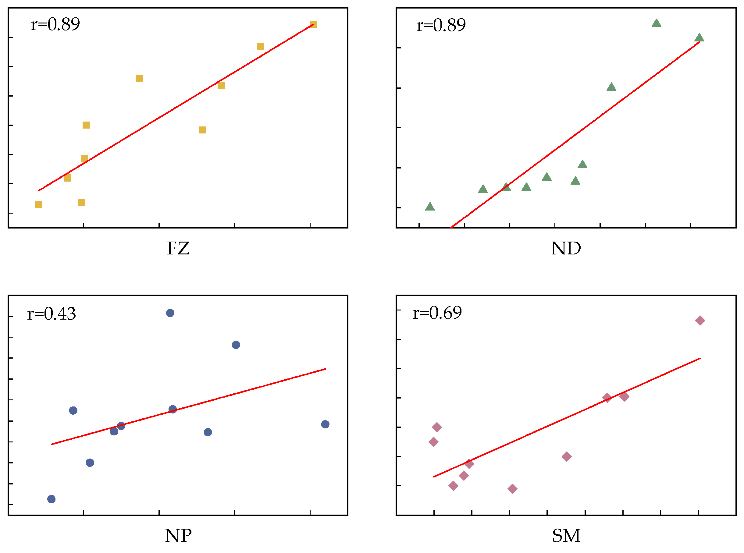Sustainability 14 15753 g009 Sustainability 14 15753 g009