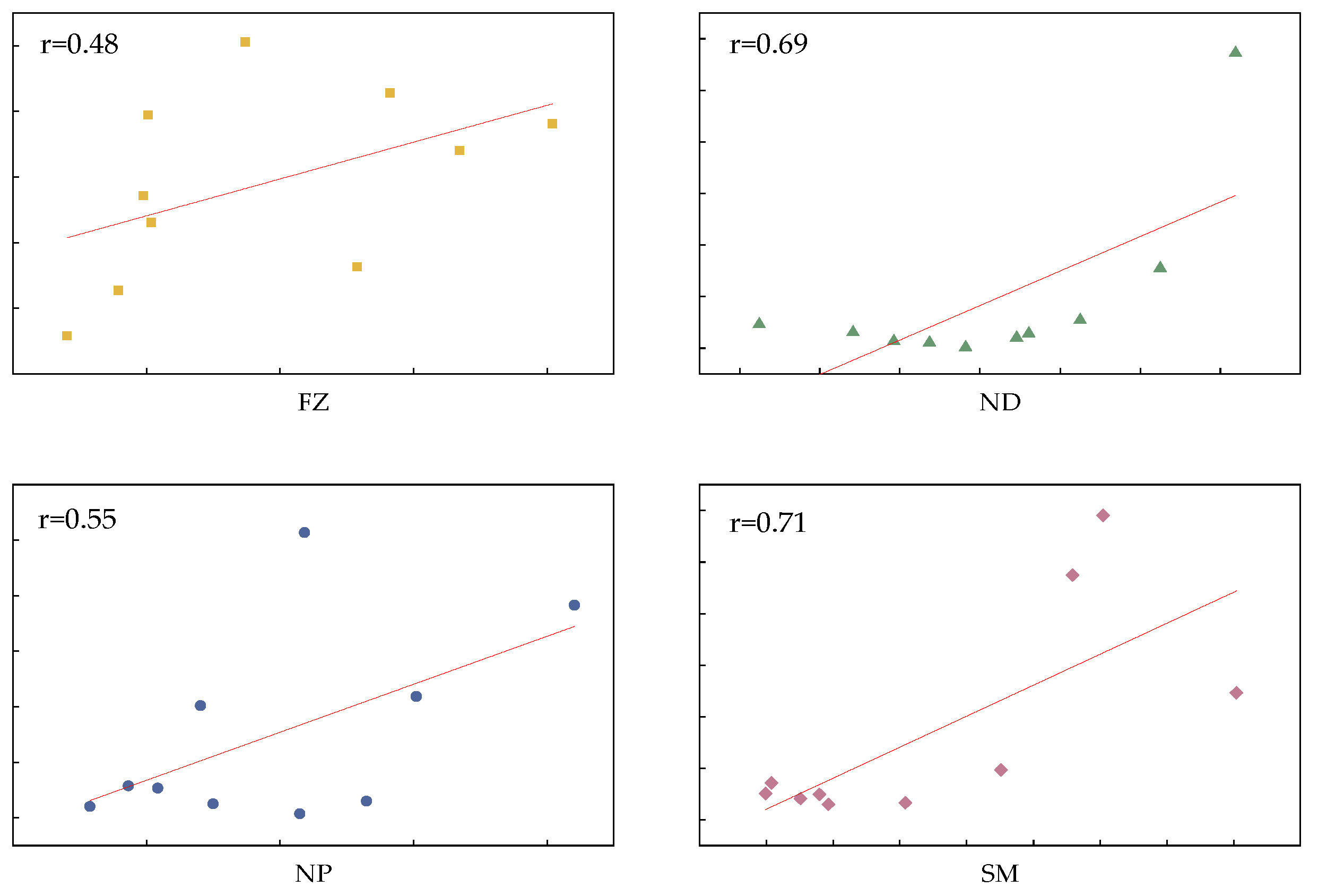 Sustainability 14 15753 g010 Sustainability 14 15753 g010