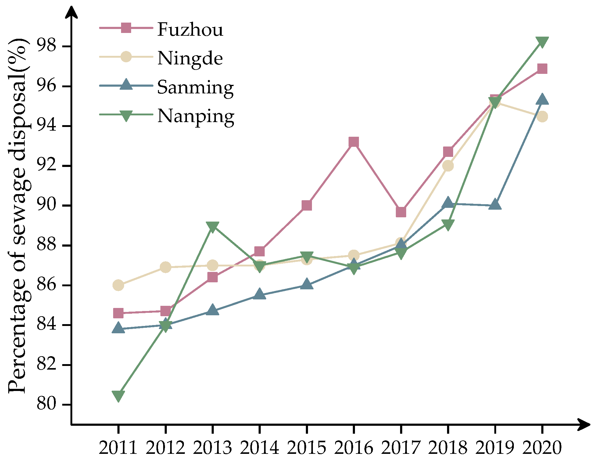 Sustainability 14 15753 g011 Sustainability 14 15753 g011