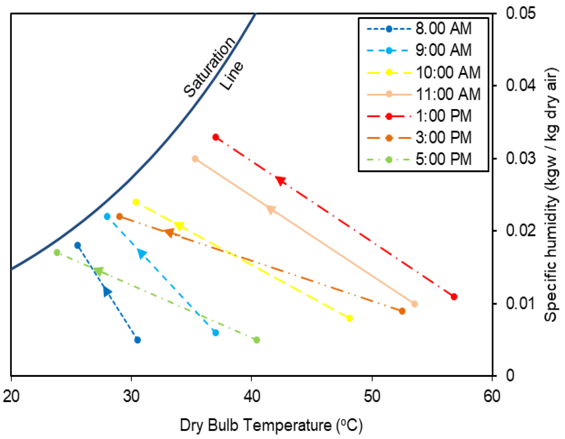 Sustainability 14 15755 g007