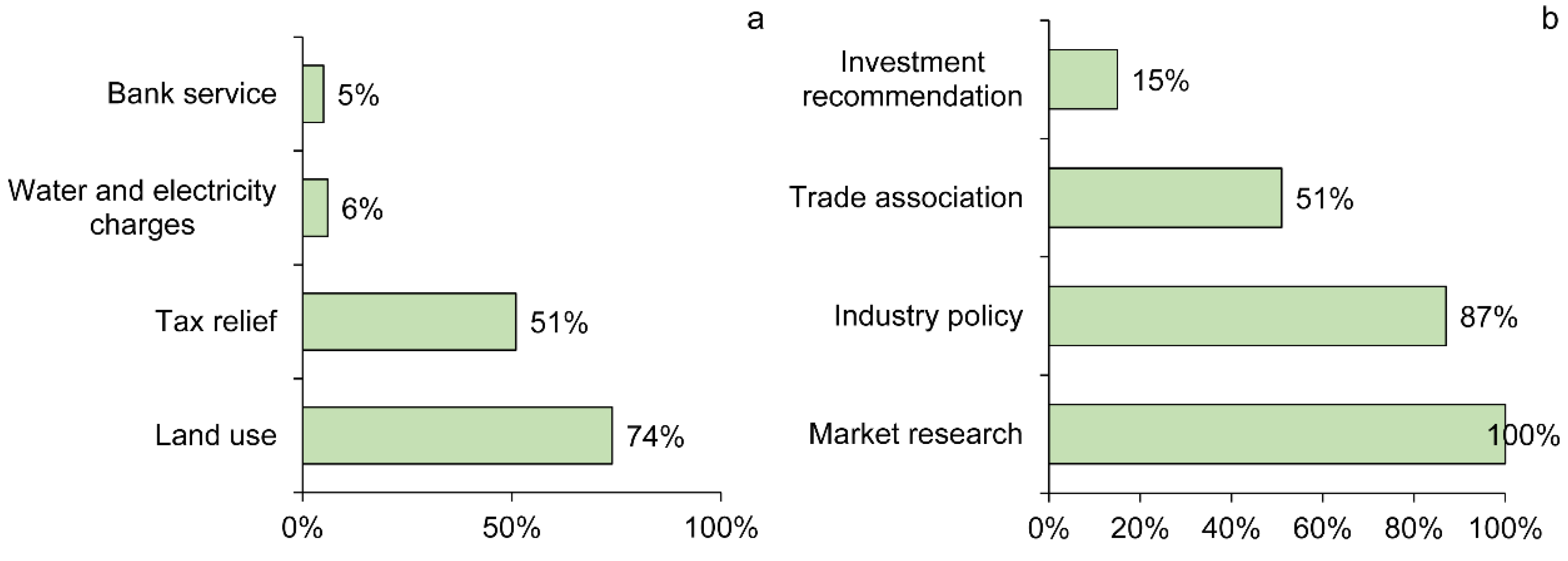 Sustainability 14 15762 g003 Sustainability 14 15762 g003