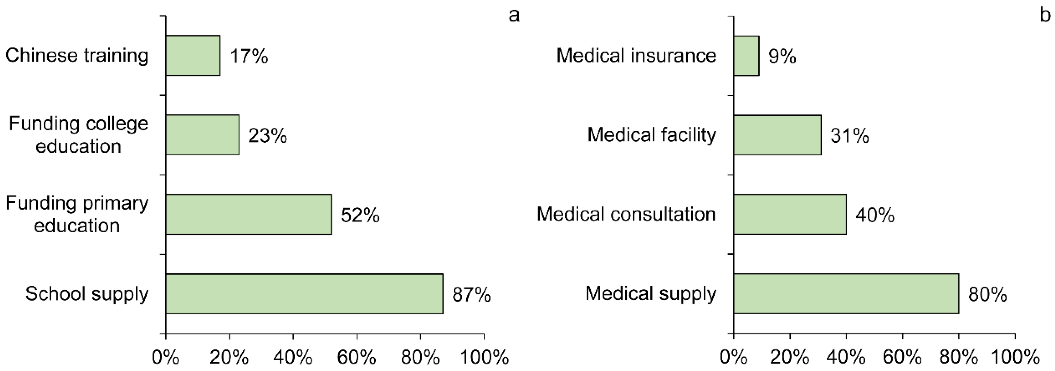 Sustainability 14 15762 g005 Sustainability 14 15762 g005