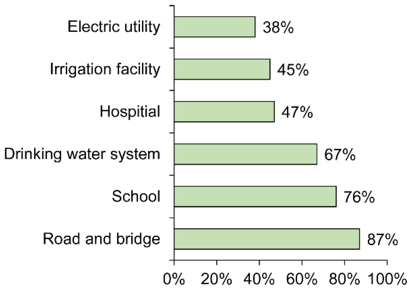Sustainability 14 15762 g006 Sustainability 14 15762 g006